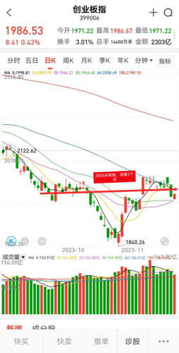 道琼斯(DJIA)股票价格_行情_走势图-手机东方财富财经门户，提供专业的