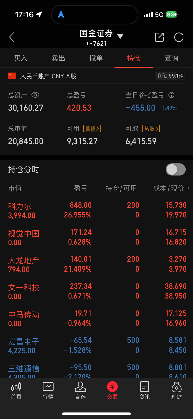 第四天 出意外了_财富号_东方财富网