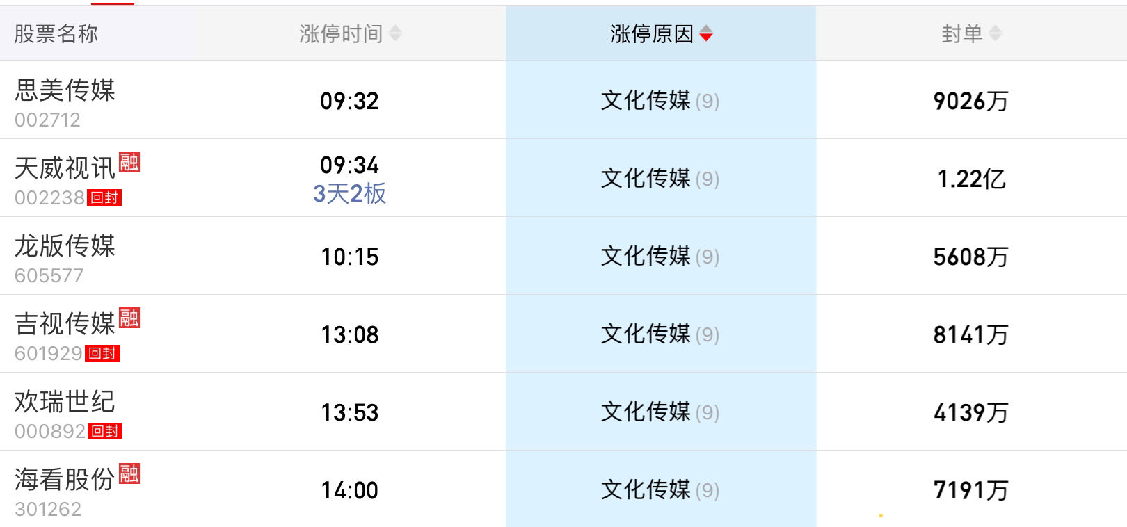 正规播放量售卖 (播放量赚钱吗)-初仟社区