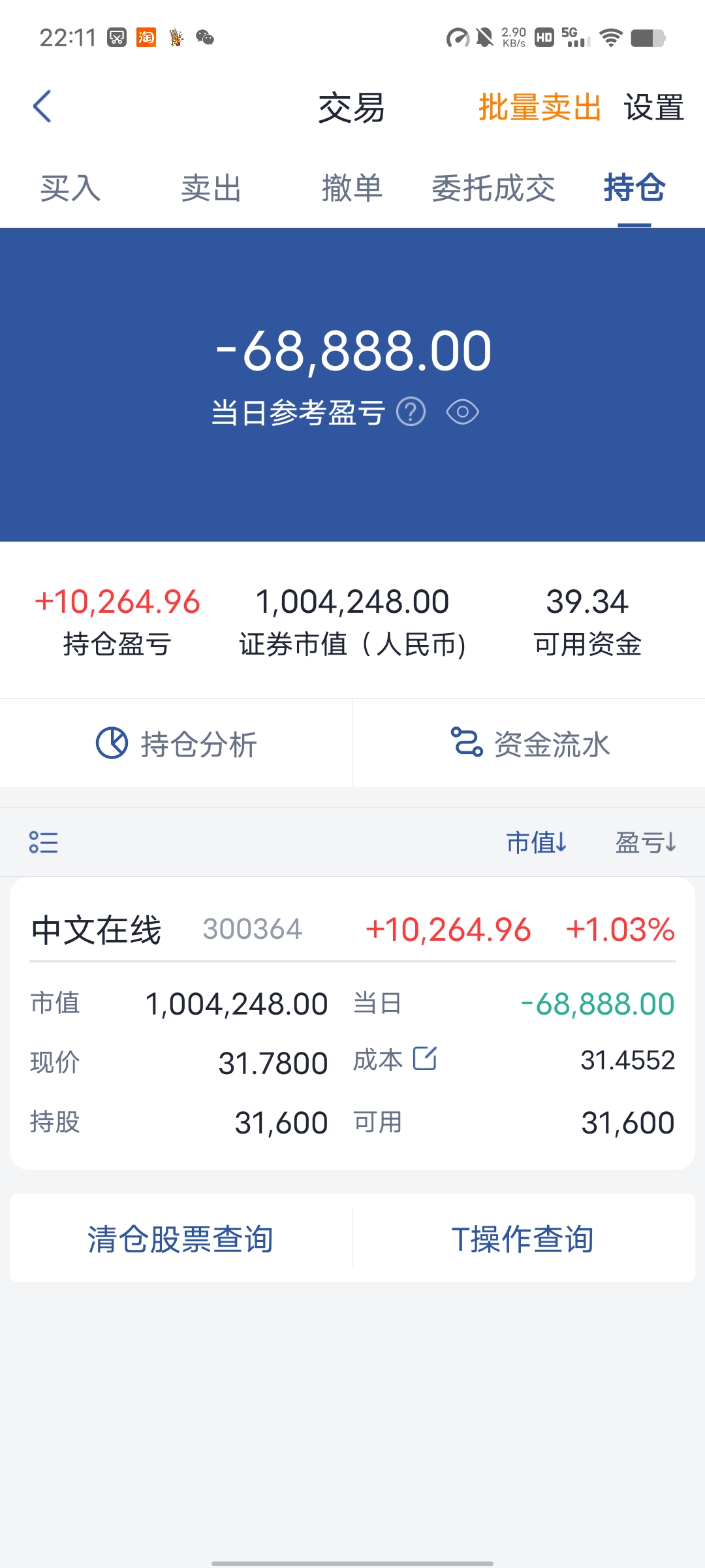 最新行情