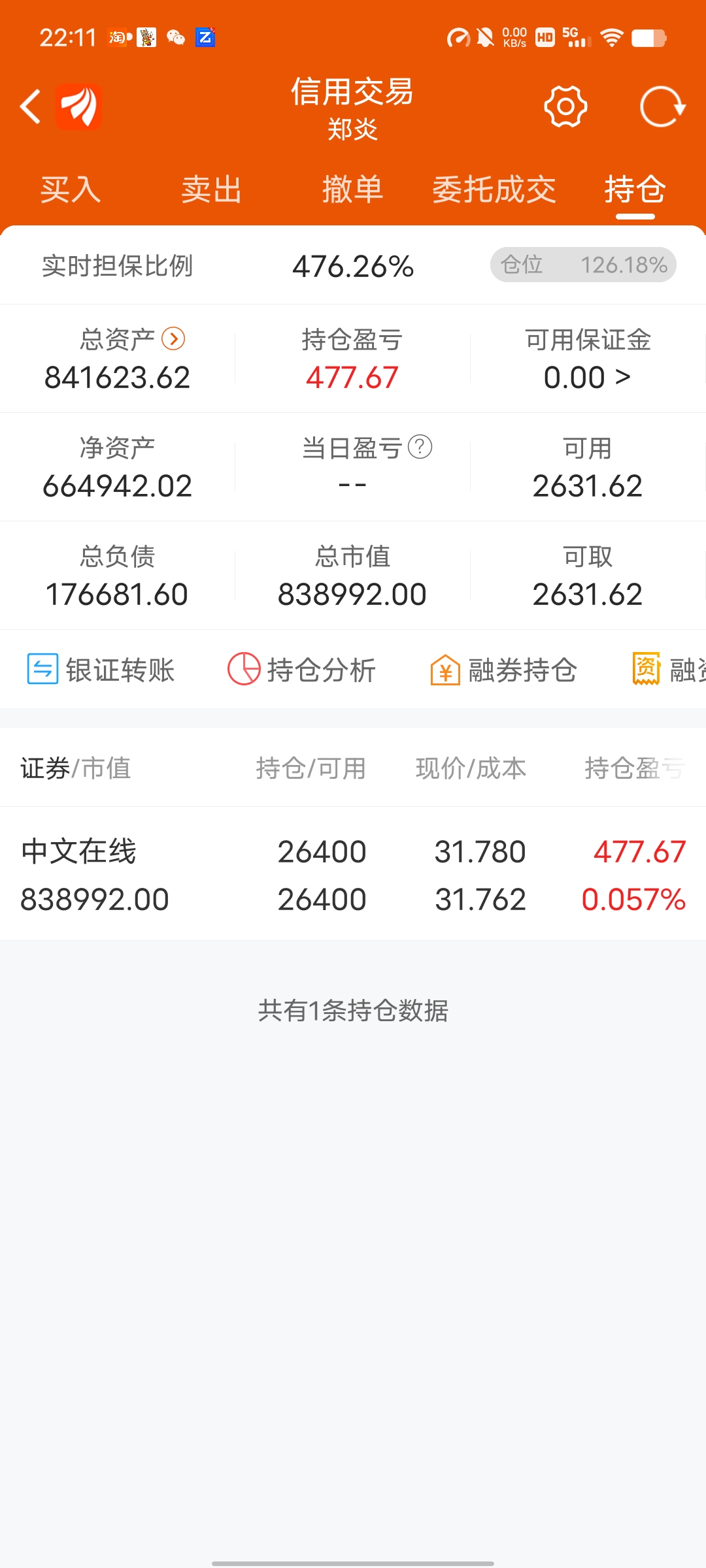 最新市场行情一览