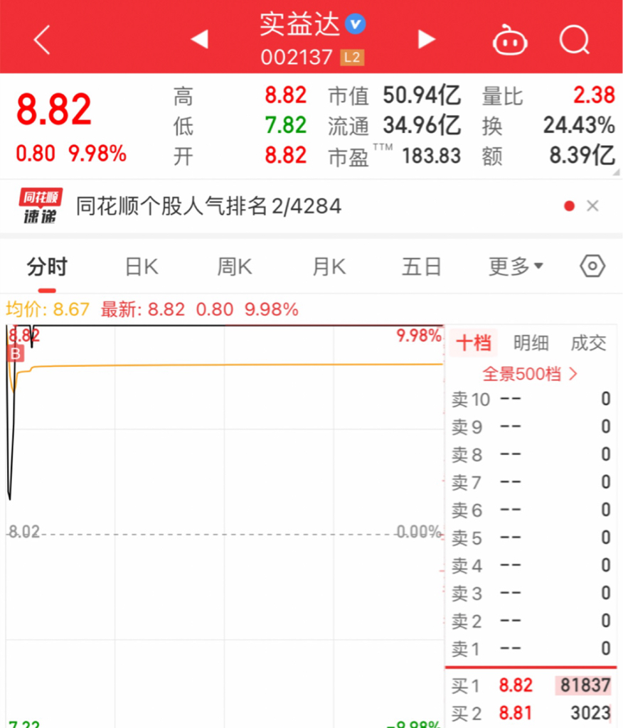 大师 荐股切勿轻信