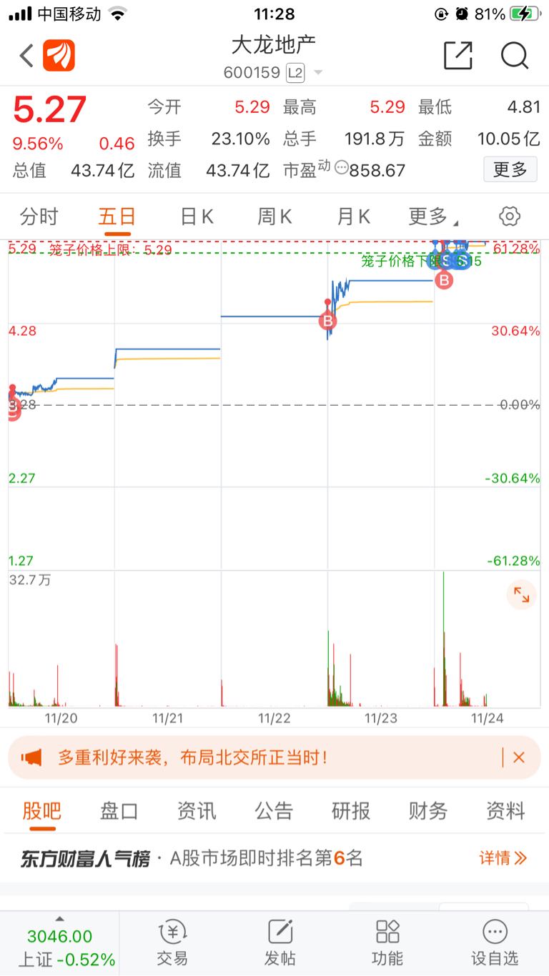 感谢大龙大龙地产600159股吧东方财富网股吧 6980