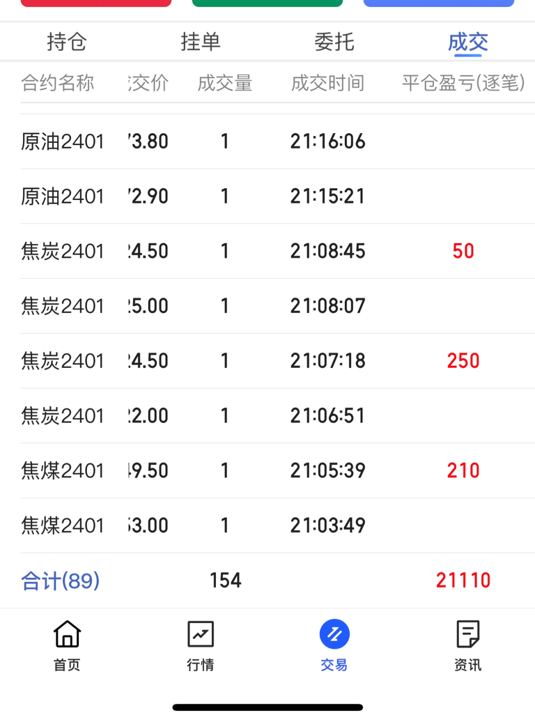 今天收手了[吃瓜][吃瓜][吃瓜]_二债隔季连续(tss2)股吧_东方财富网股吧