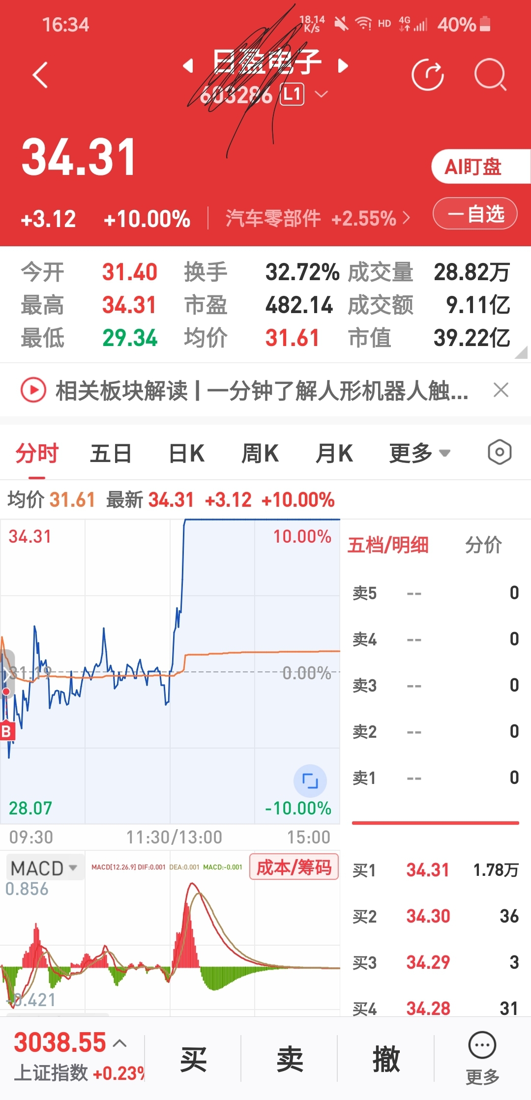 11月28日交易: 赚钱的灵感又来了_财富号_东方财富网