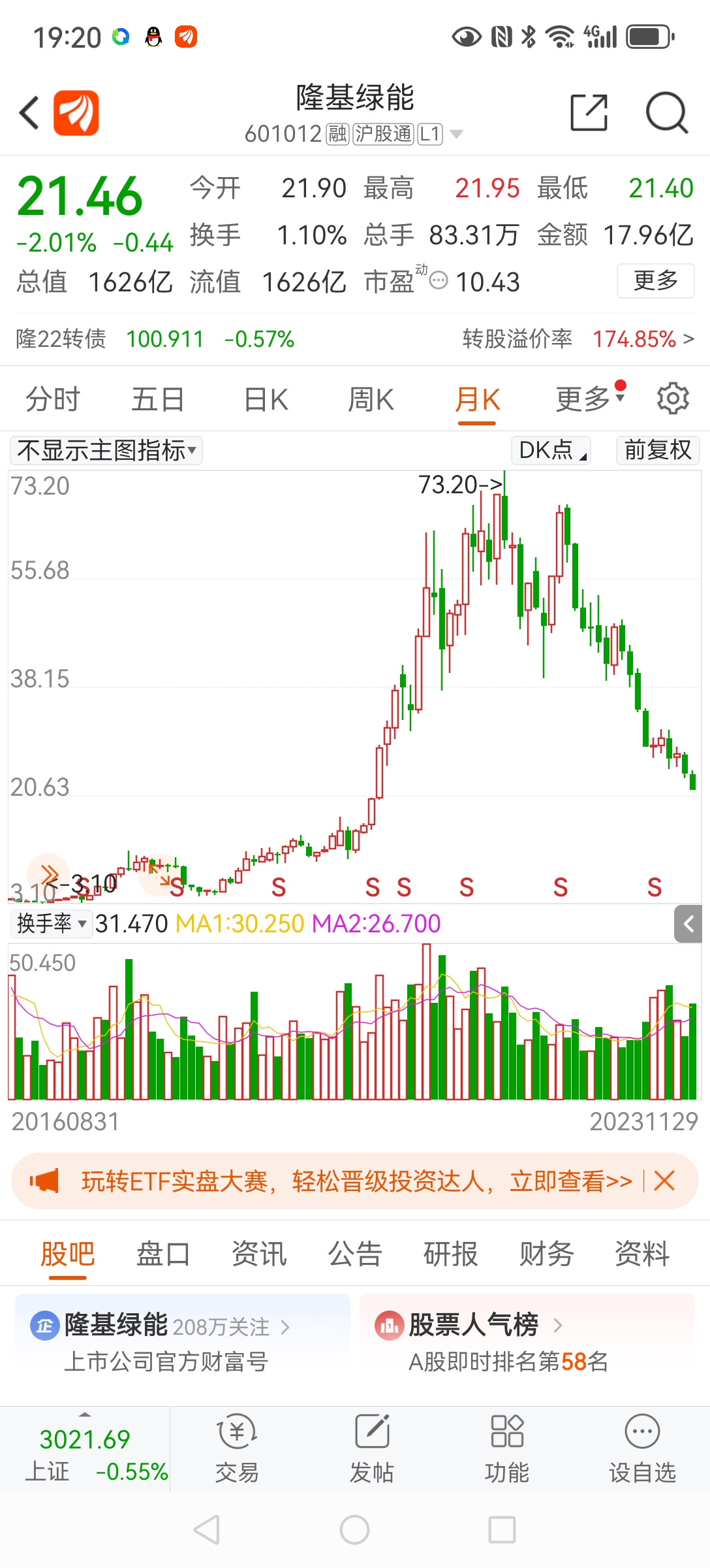 隆基绿能(601012),股价21.46元,三季报每股盈利1.5元,市盈率10倍_财富号_东方财富网