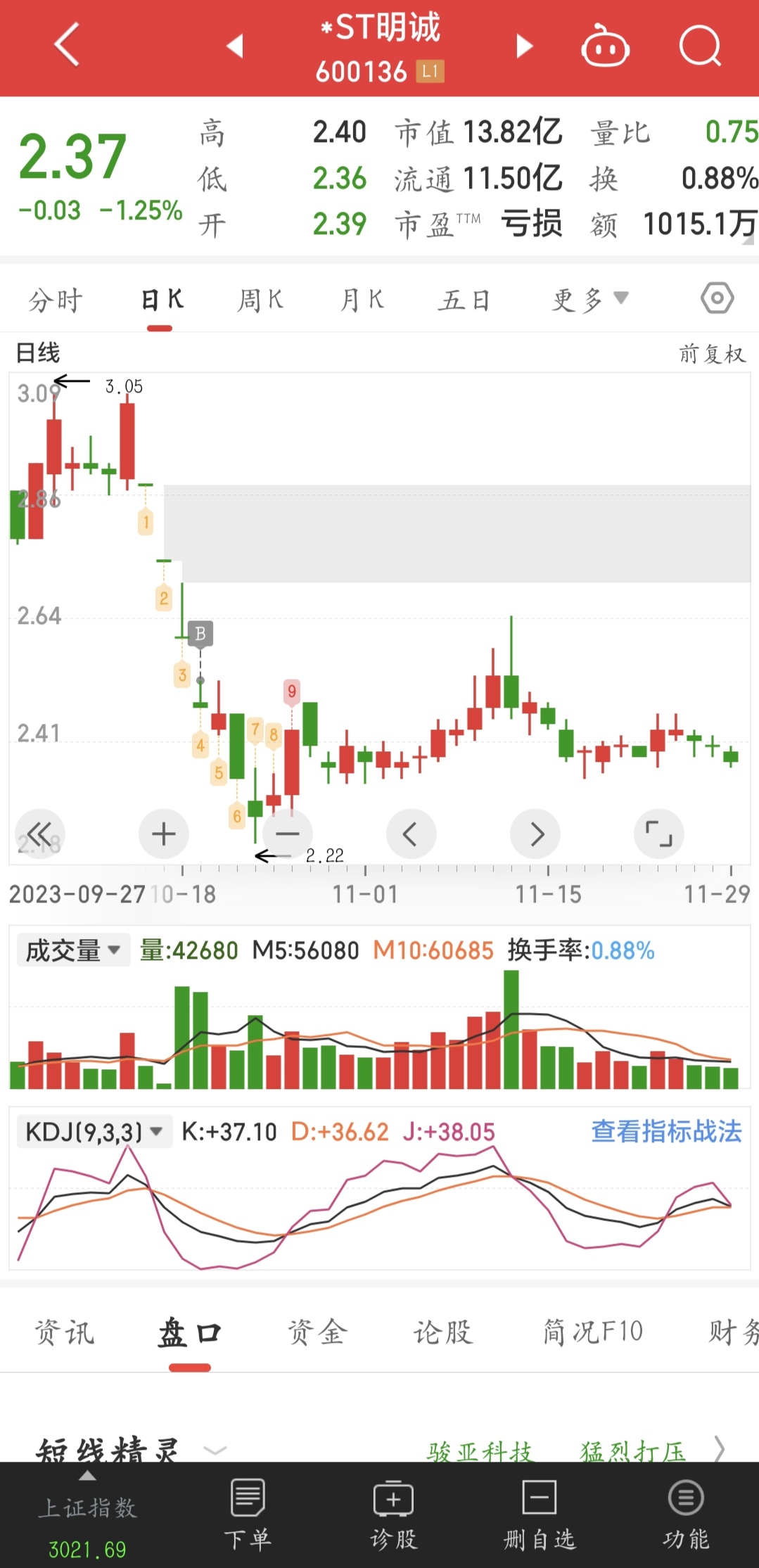 怎样在东方财富网上查股票的历史行情啊 (怎样在东方财富上做模拟交易)