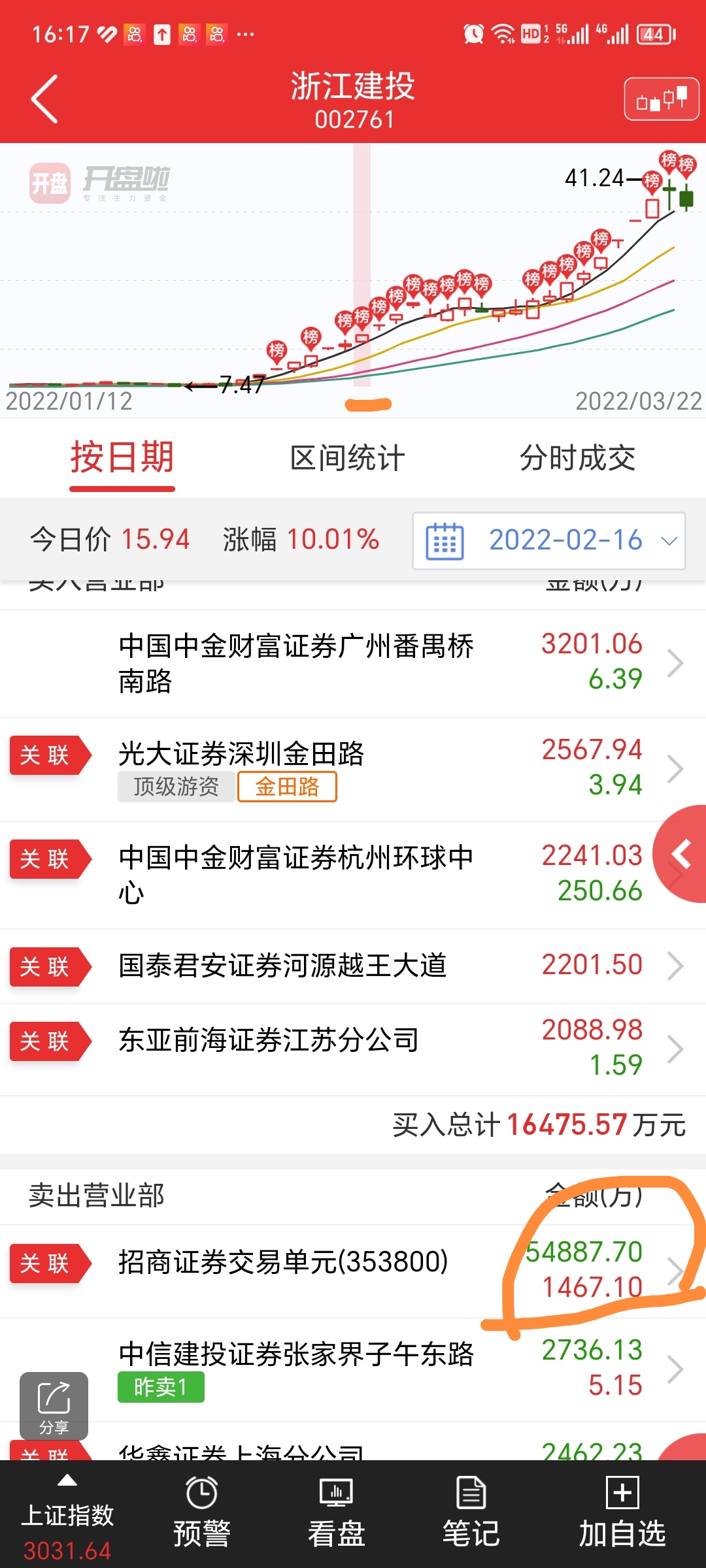 百亿电影的制作