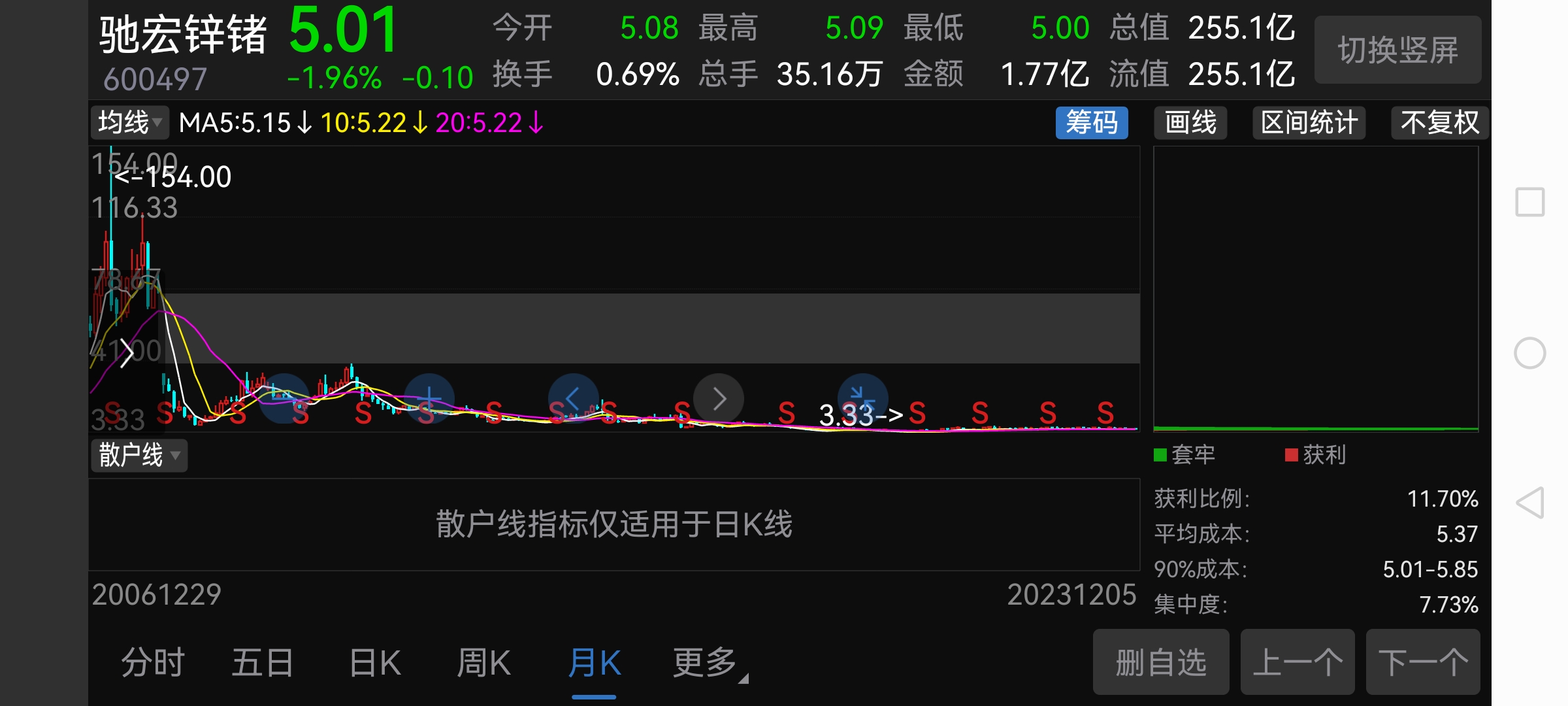 三千点还是没守住,这是A股第53次打响3000点保卫战,直接破掉3000点收于2_财富号_东方财富网