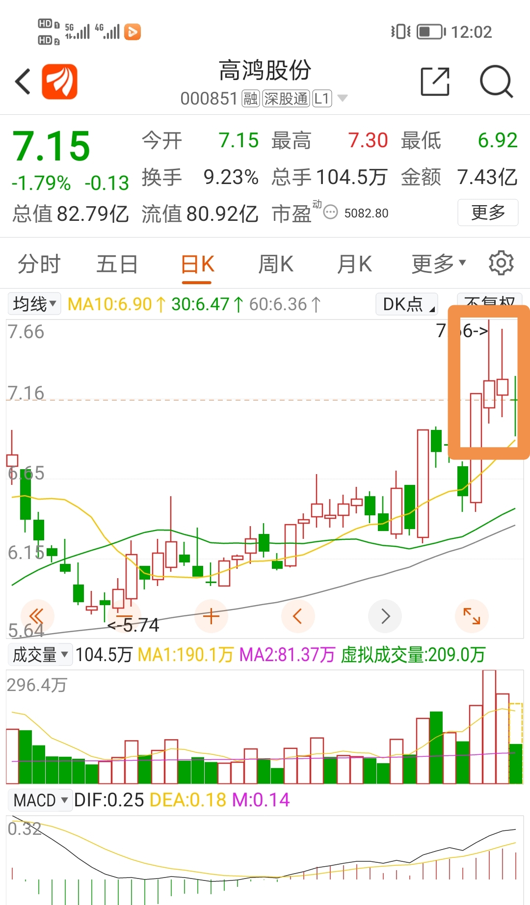 看图说话，还是牛的 St高鸿 000851 股吧 东方财富网股吧