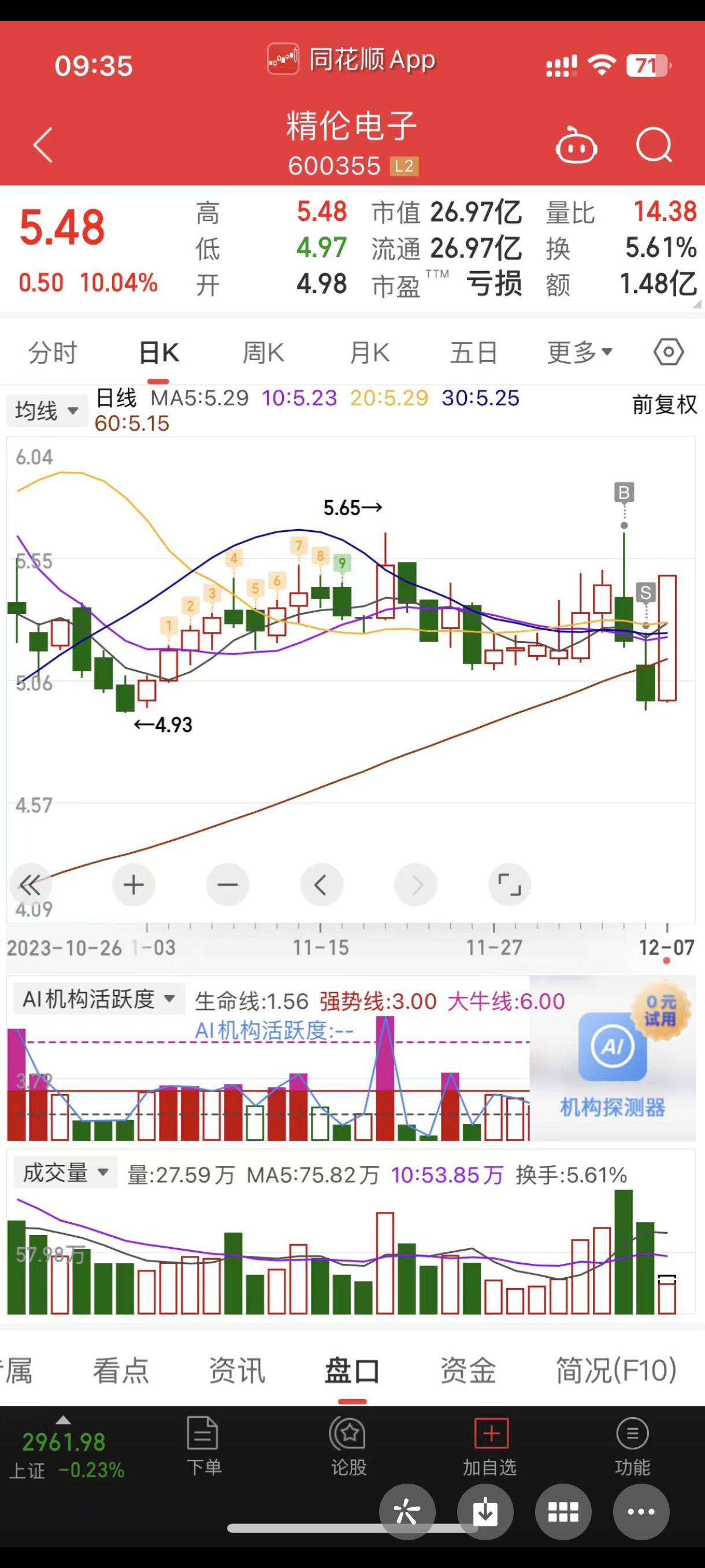 我老师气的心脏病发作了_精伦电子(600355)股吧_东方财富网股吧
