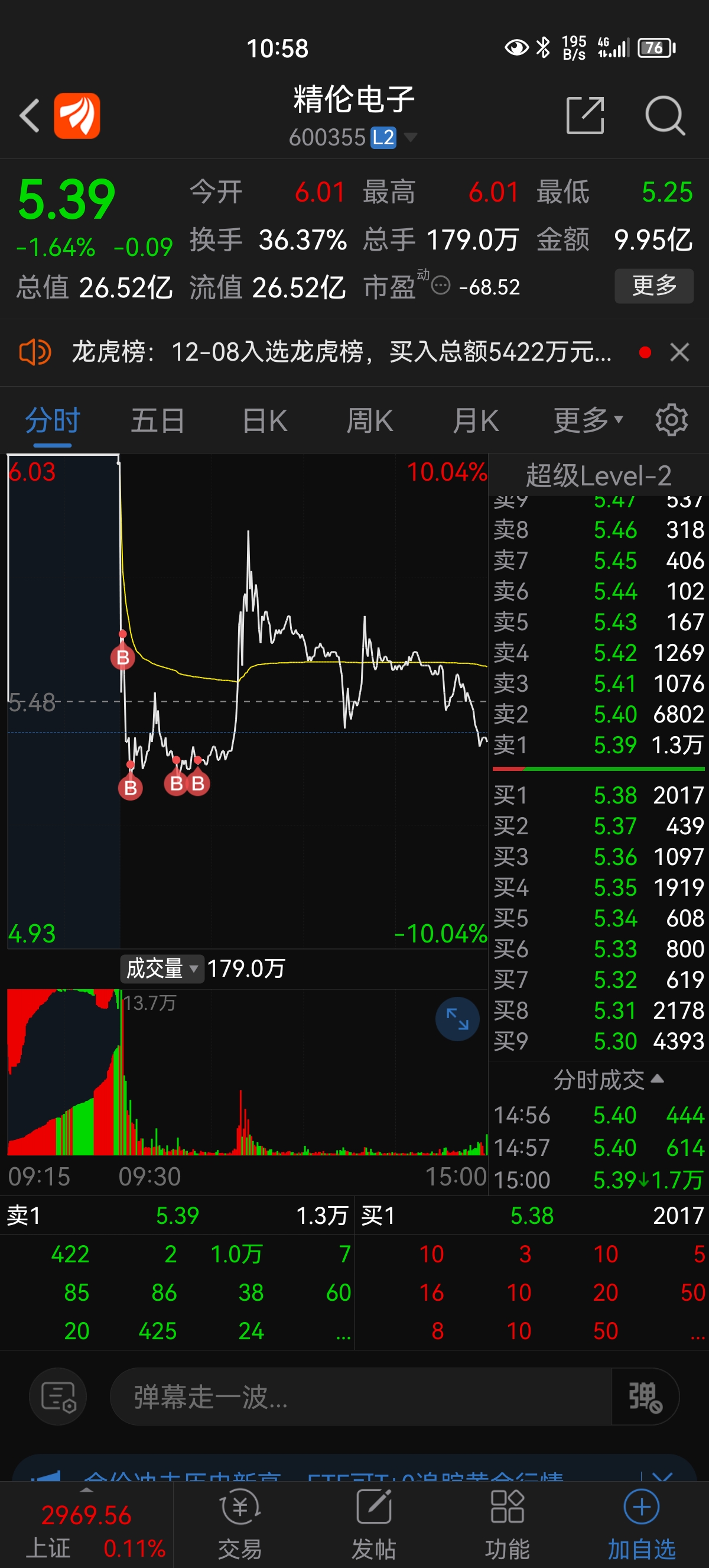 星期一能跑的出去吗?_精伦电子(600355)股吧_东方财富网股吧