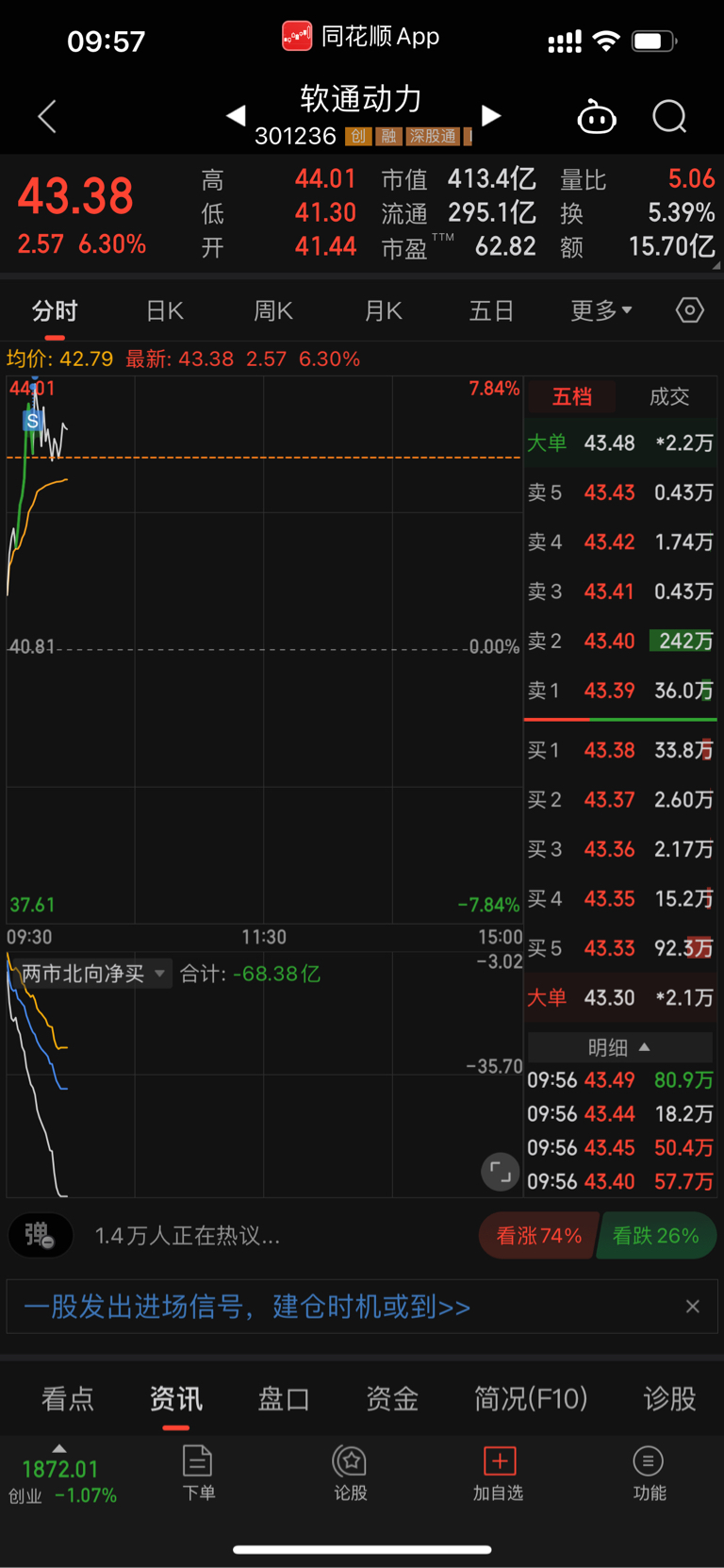 44清仓了，终于上岸了，我走了，你可以涨停了，留下的战友们发财。_软通动力(301236)股吧_东方财富网股吧
