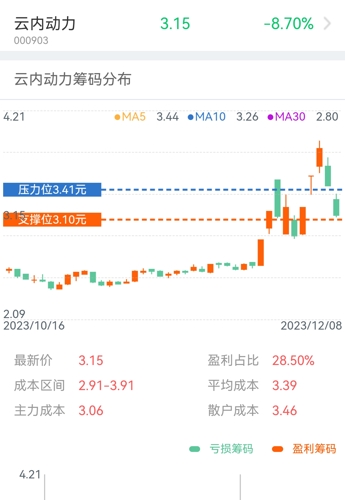 云内动力(000903)股吧_云内动力怎么样_分析讨论社区—东方财富网
