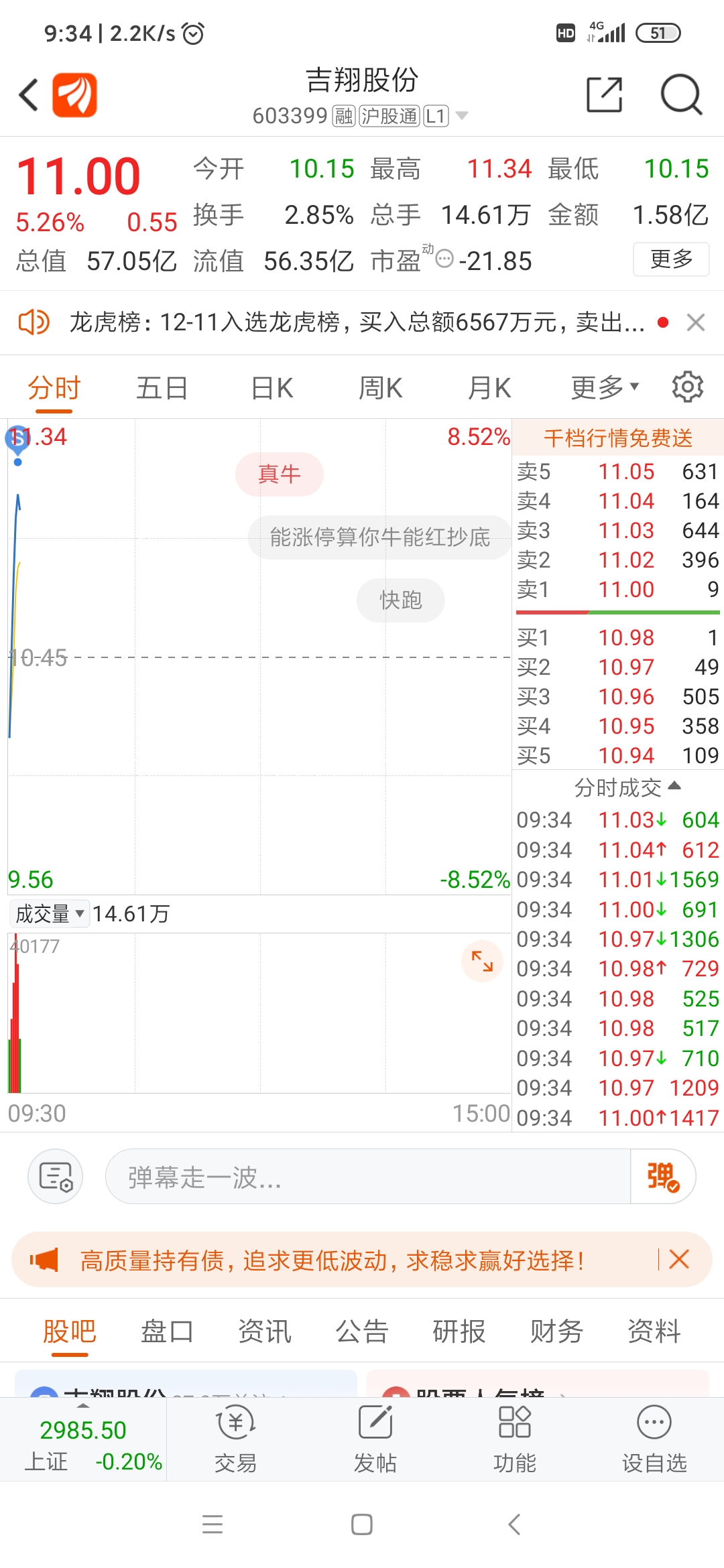 留下的发财_吉翔股份(603399)股吧_东方财富网股吧