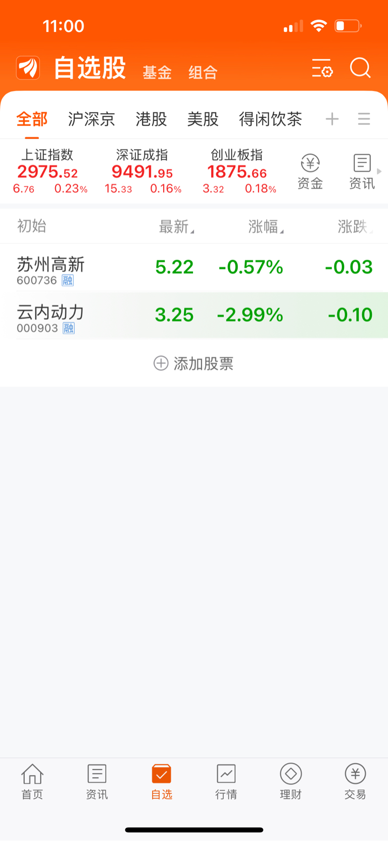 下次我买什么和兄弟们说下避避坑_苏州高新(600736)股吧_东方财富网股吧