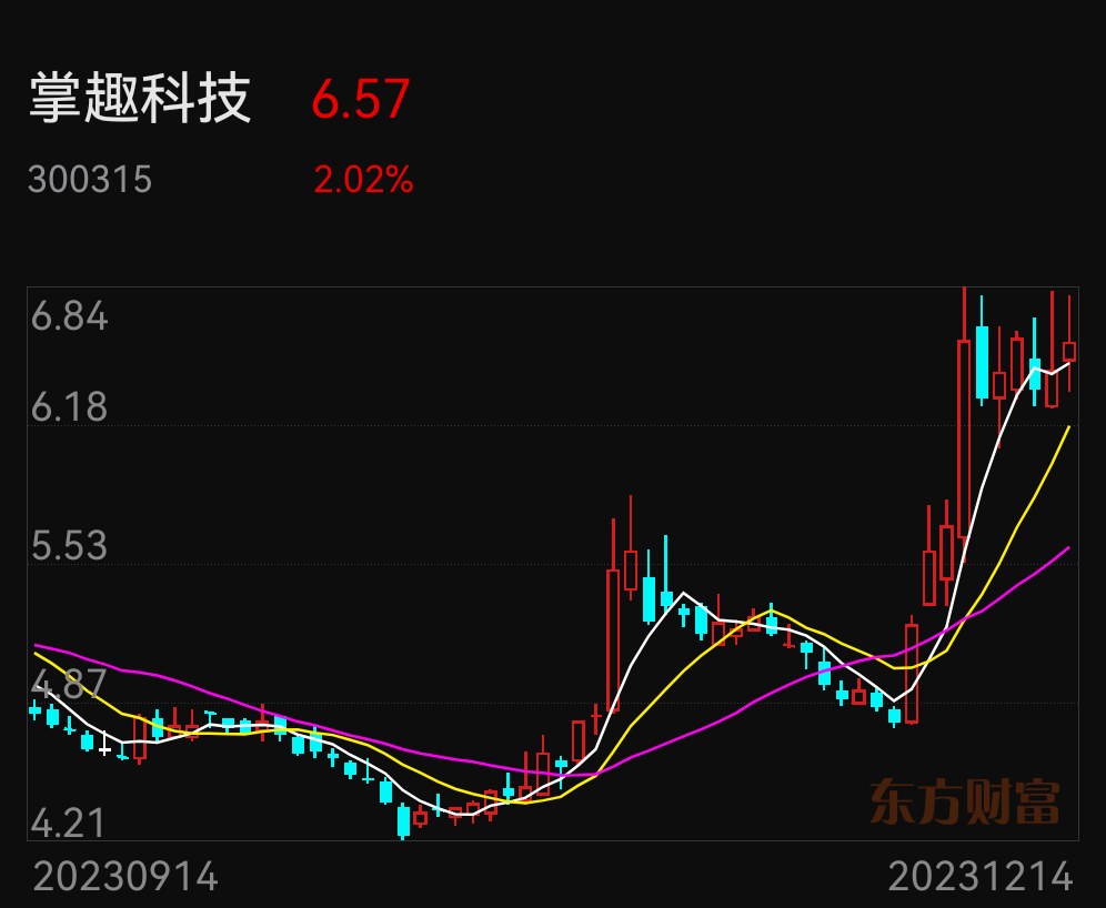 最新市场价格动态及优惠折扣信息 (今天金子最新市场价格)-虎跃云资讯网