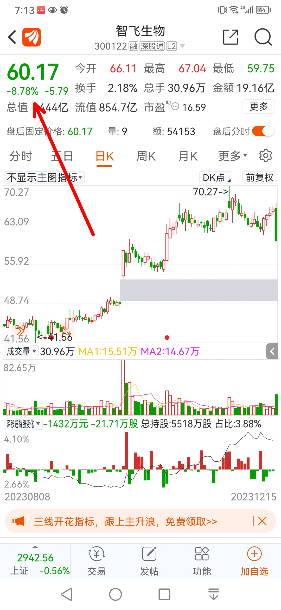 恭喜发财!万泰涨停板看似偶然,其实是必然,所有的等待都是值得的,一切都是最好的安_万泰生物(603392)股吧_东方财富网股吧