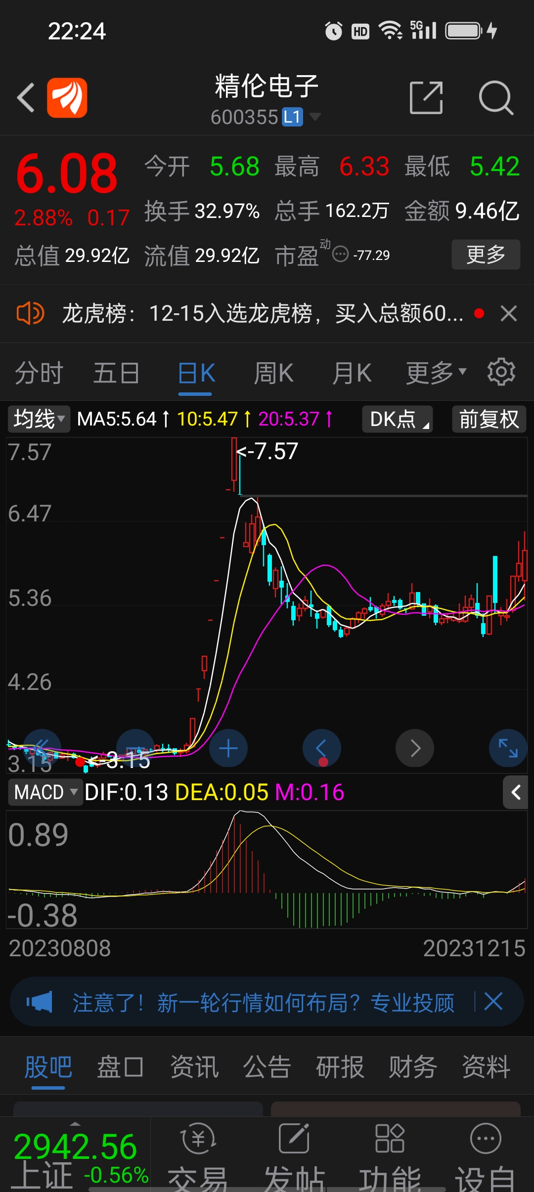 周一走加速涨停6.69元，连板可期！[兴奋][赞][赞]_精伦电子(600355)股吧_东方财富网股吧