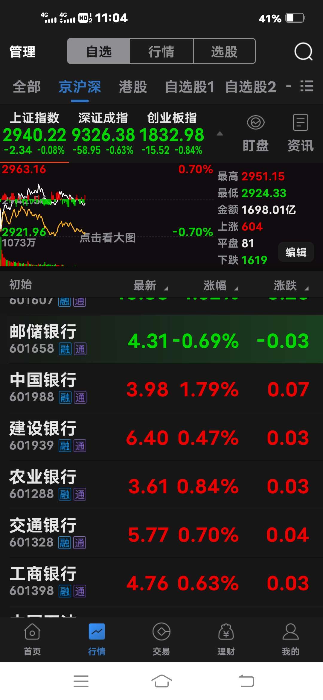 被机构看中了_财富号_东方财富网