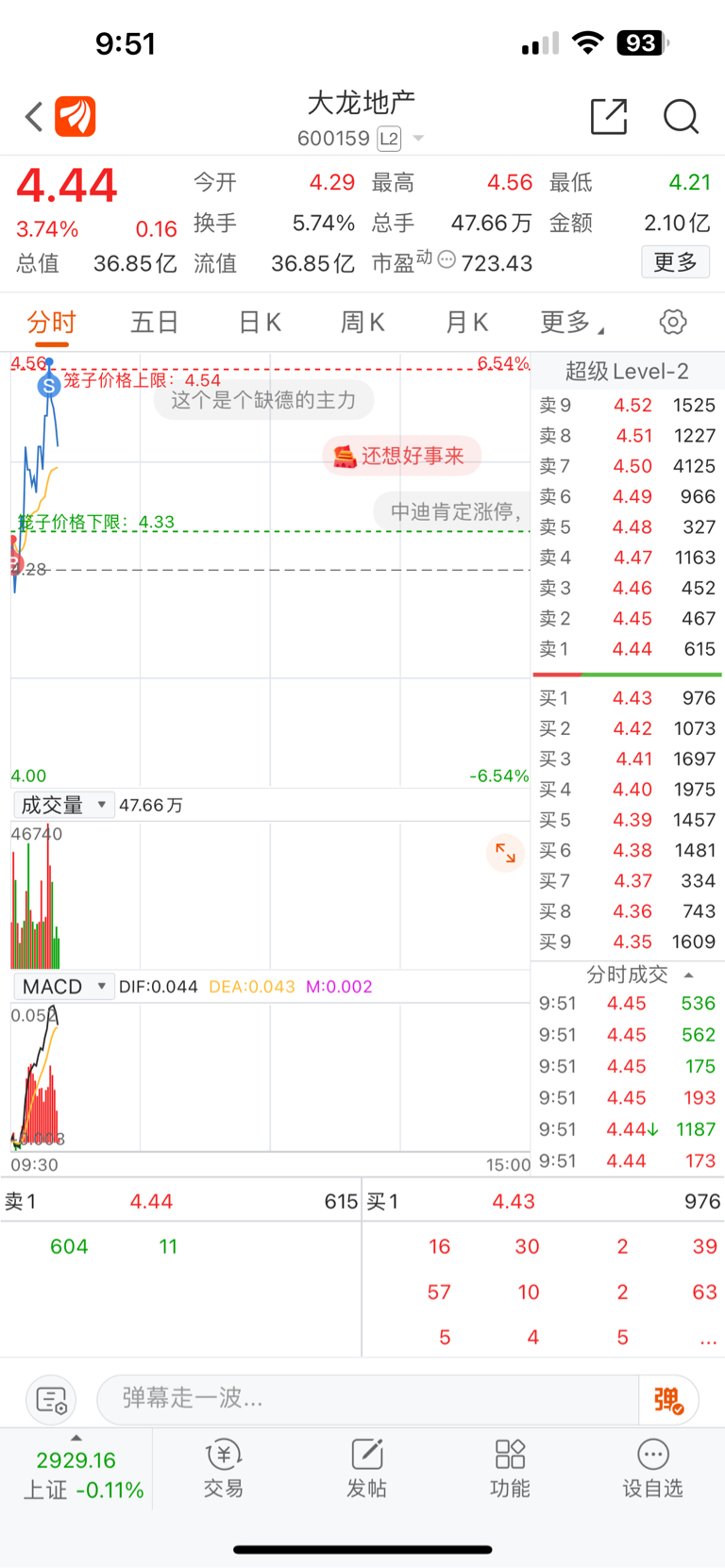 大龙地产sh600159大龙地产600159股吧东方财富网股吧 0430