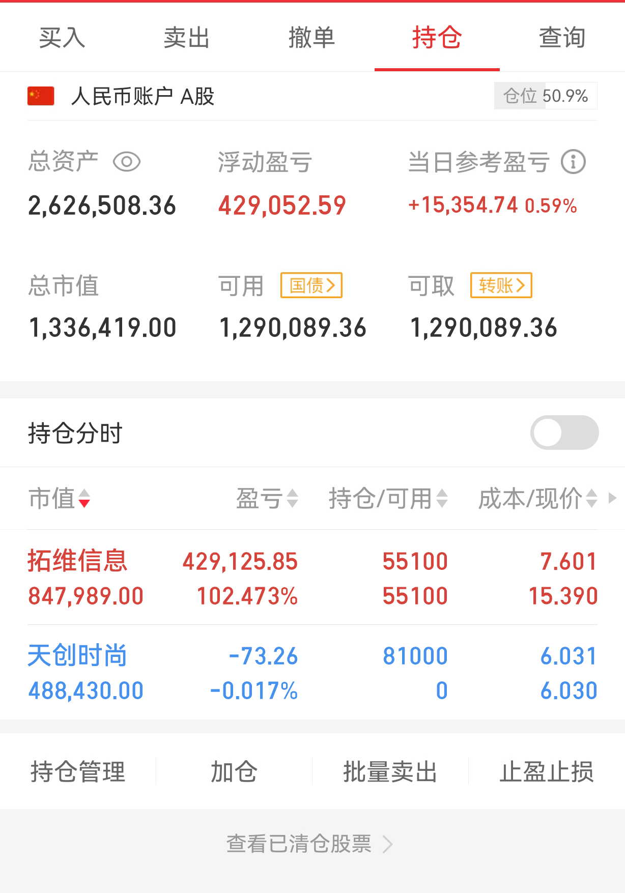 实盘记录23.12.21[吃瓜]今天大盘的反弹是不是黎明前的曙光呢？_拓维信息(002261)股吧_东方财富网股吧