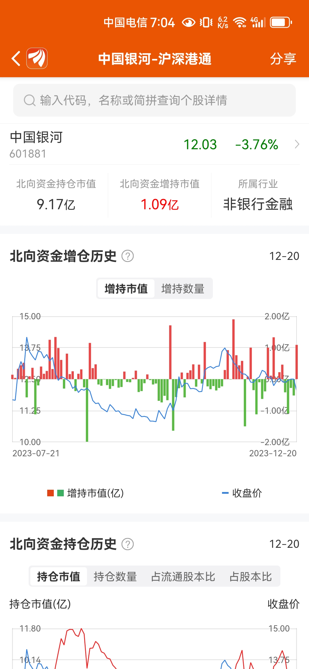 新增加1.1亿，聪明资金永远与散户对着干！_中国银河(601881)股吧_东方财富网股吧