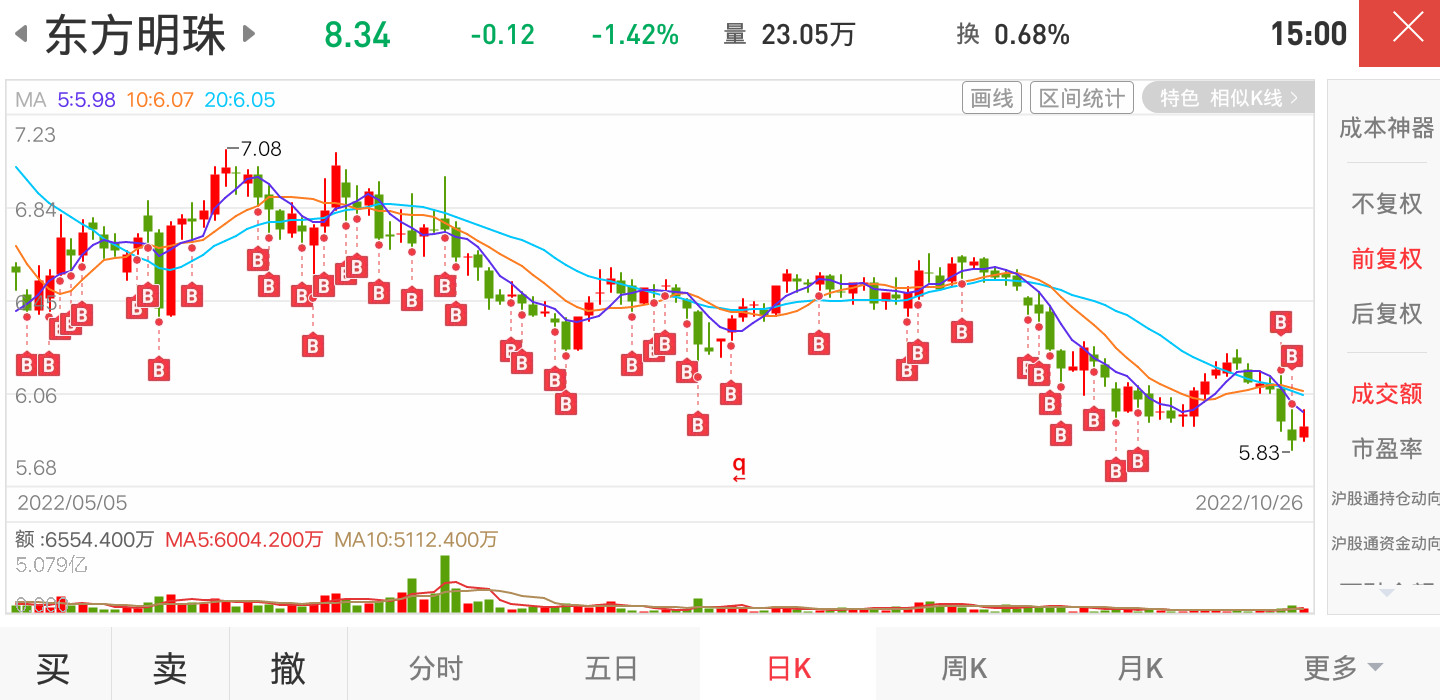 买股票就是买公司的未来之投资是件很愉快的事情_财富号_东方财富网