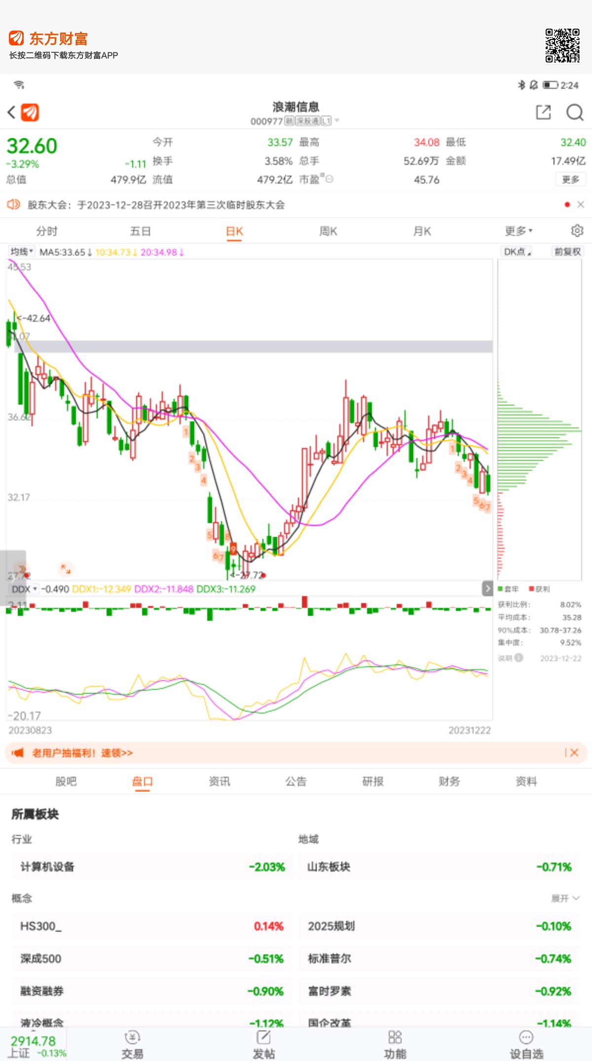 续聊浪潮信息周五和明天周一走势_财富号_东方财富网
