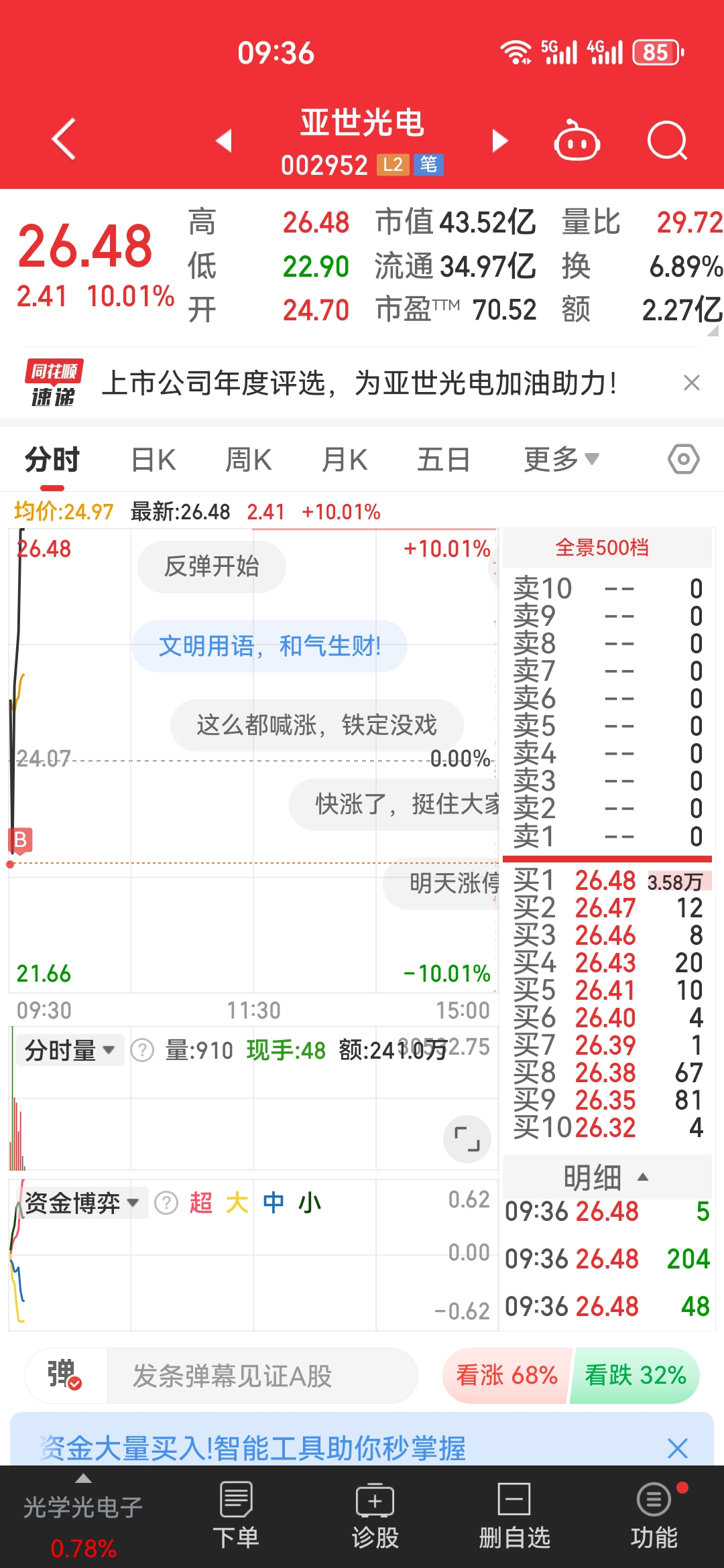 周一复盘_财富号_东方财富网