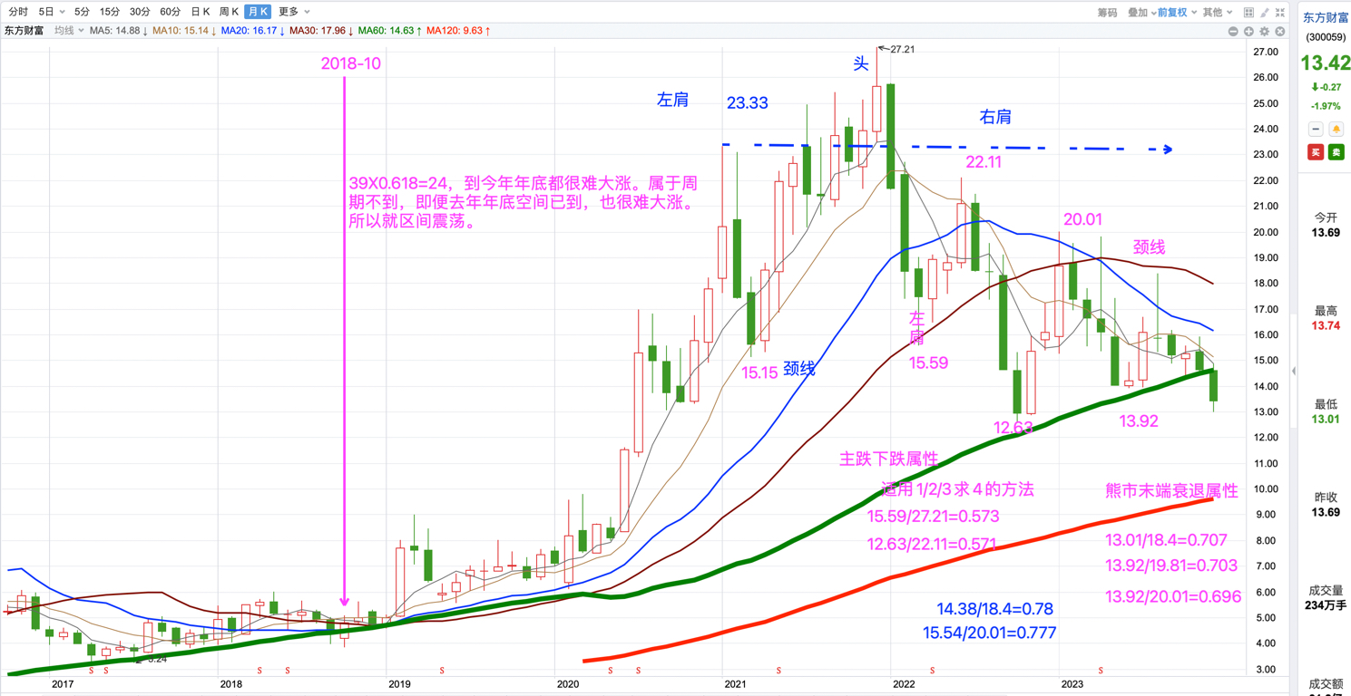 东方财富|明天加最后一单就封仓了_财富号_东方财富网