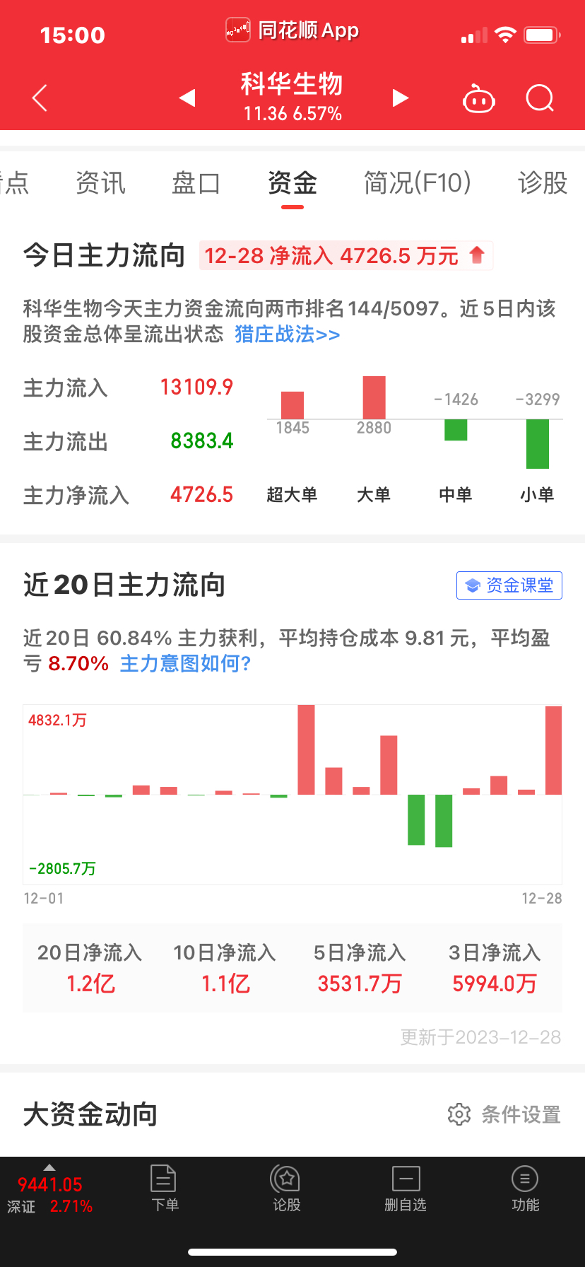 中线反转了…_财富号_东方财富网