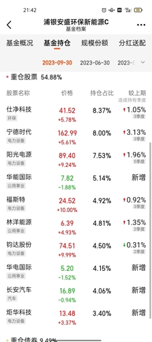 米兰体育- 米兰体育官方网站- 世界杯指定投注平台长盛同德主题股票：招募说明书(更新)摘要