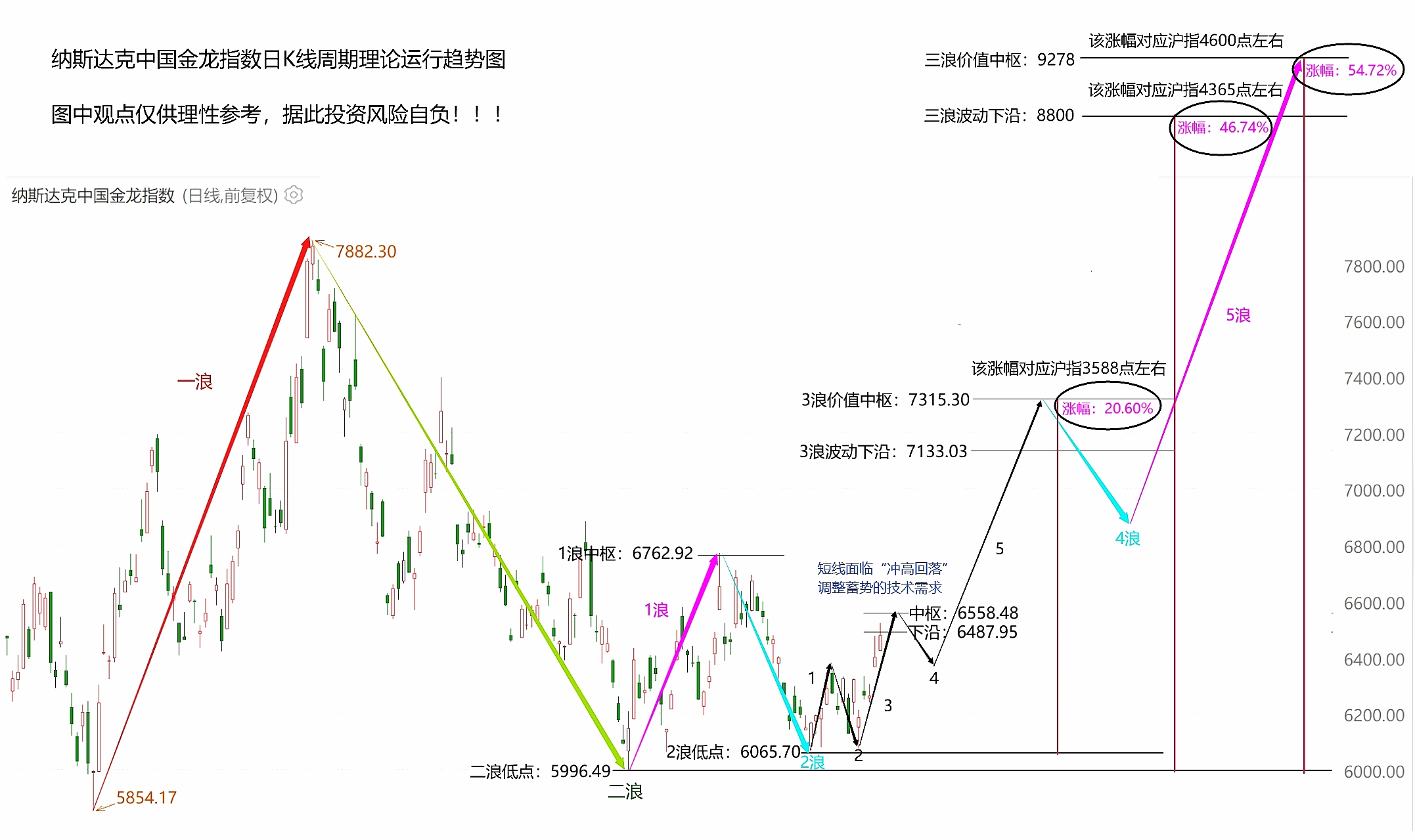 纳斯达克中国金龙指数跌近1% 美股三大指数集体收低