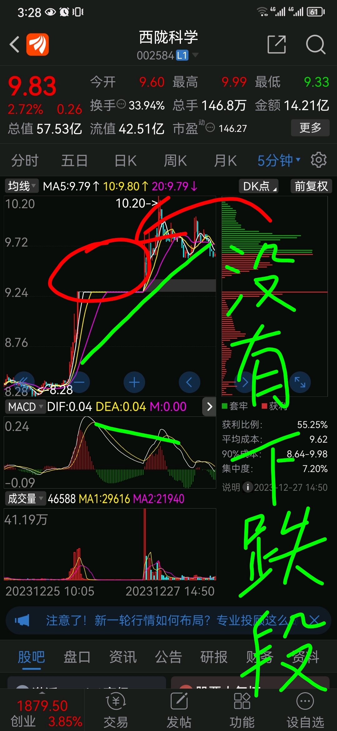 关于顶背离和底背离的特殊形态