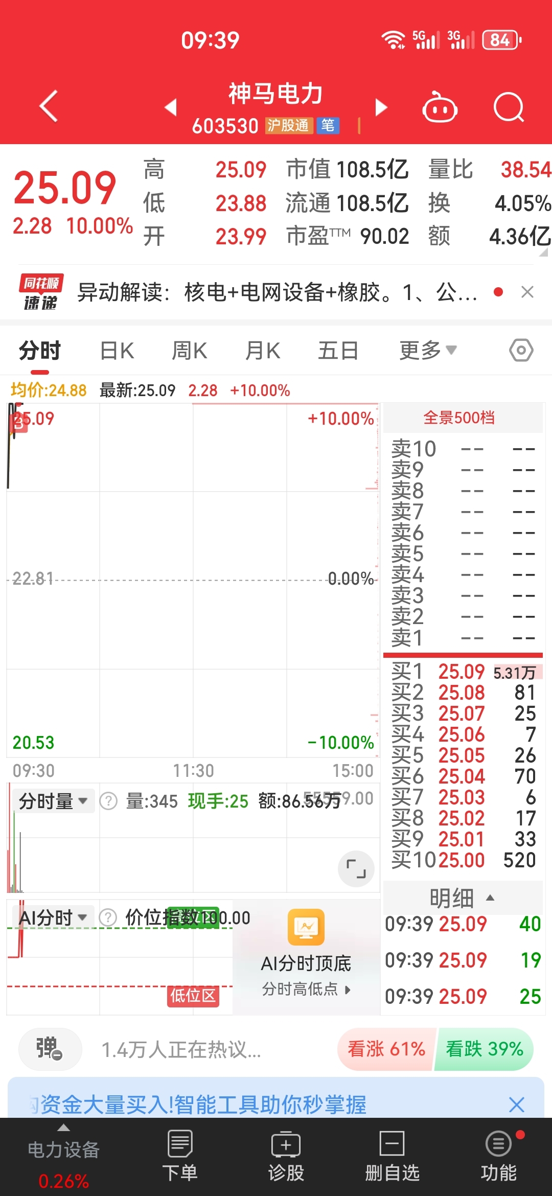 今日复盘及明天操作计划_财富号_东方财富网