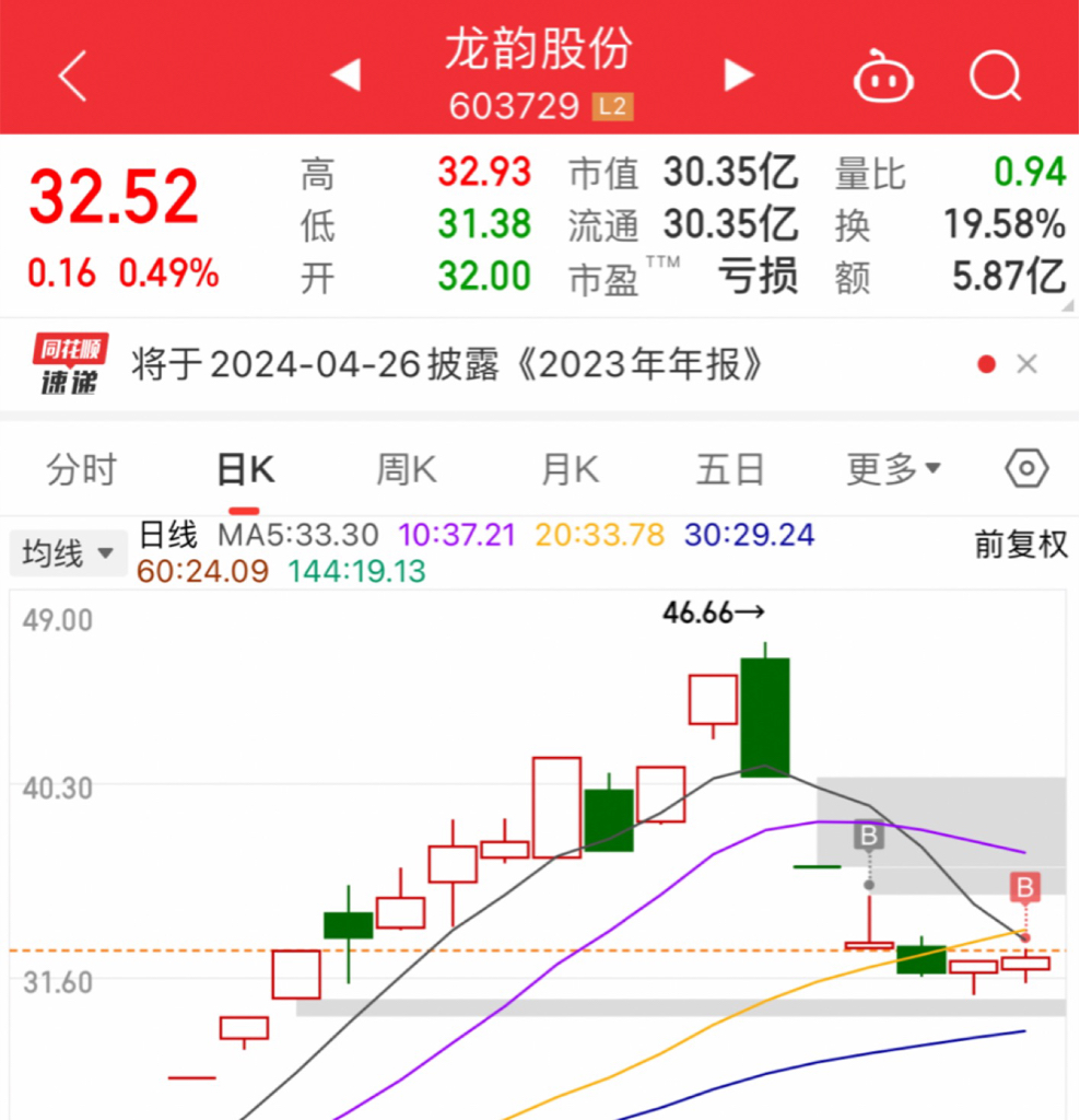 明天准备出手。_财富号_东方财富网