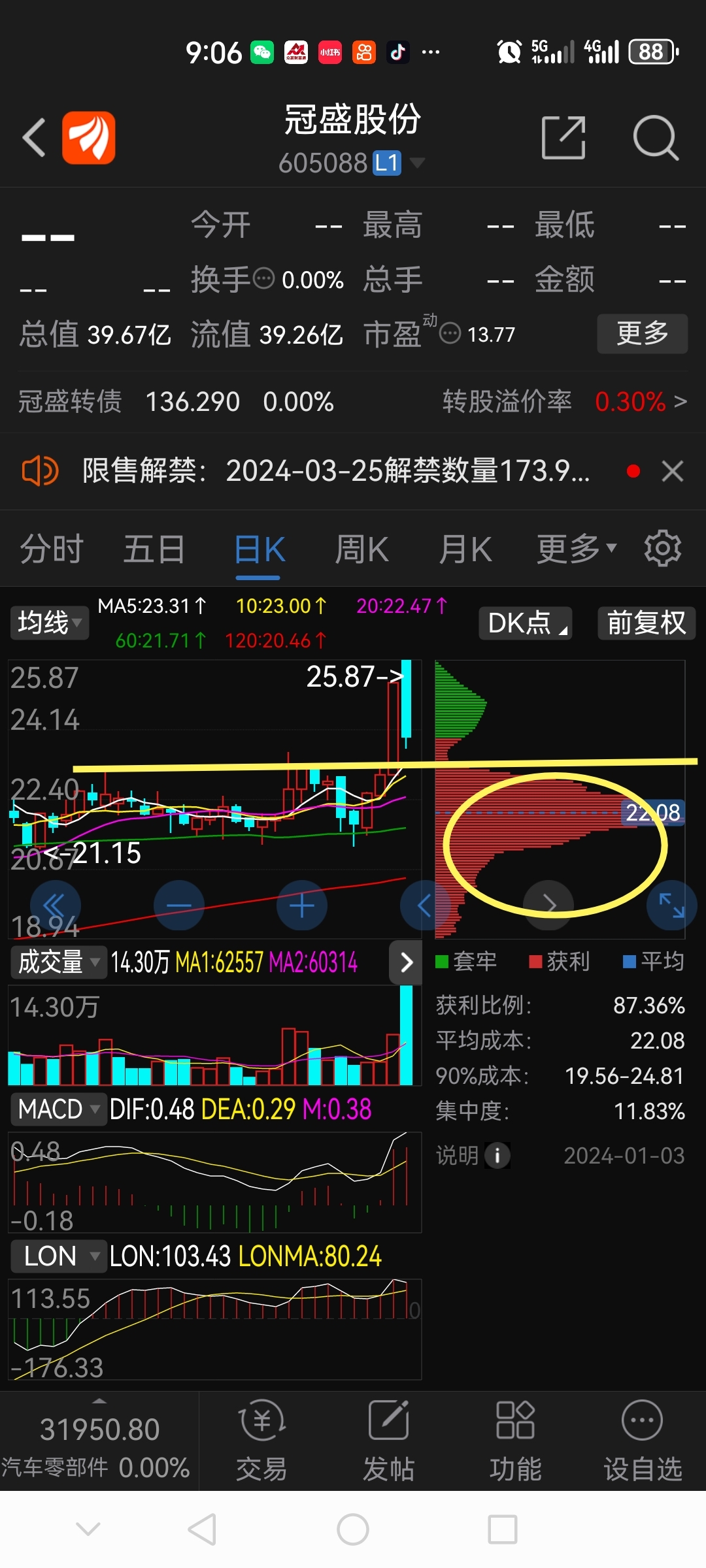 熟读科技股 为什么炒股这么难?这篇满满的干货!一定要熟读!