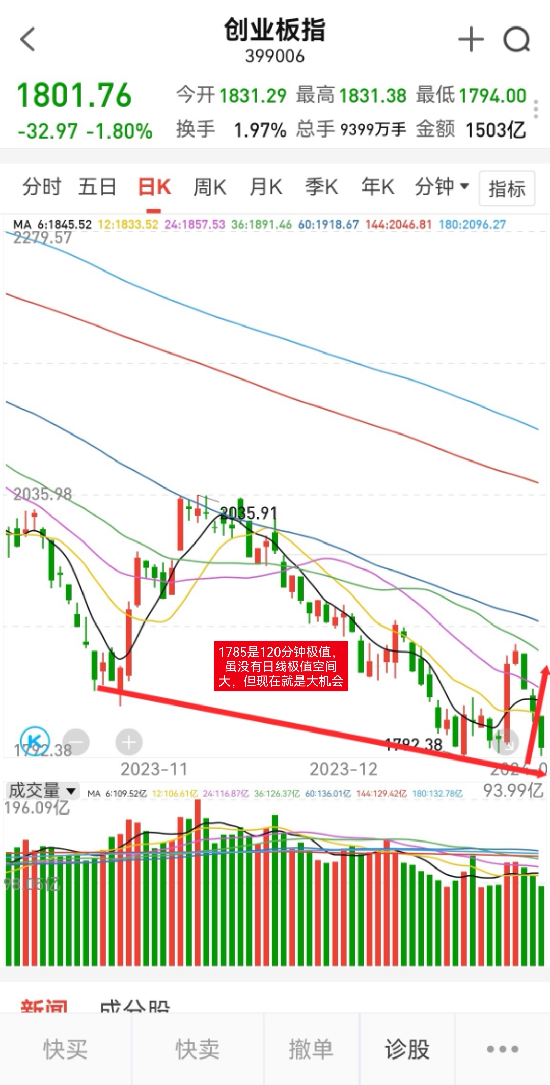 如此缩量,必有反弹_财富号_东方财富网