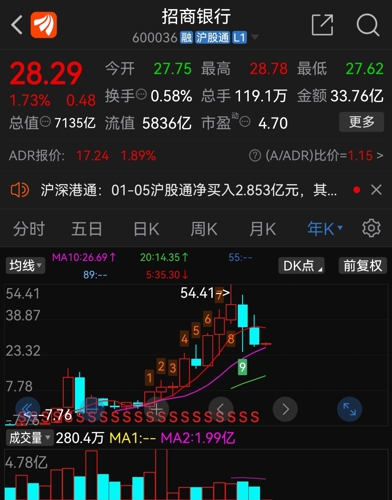 招商银行(600036)股吧_招商银行怎么样_分析讨论社区—东方财富网