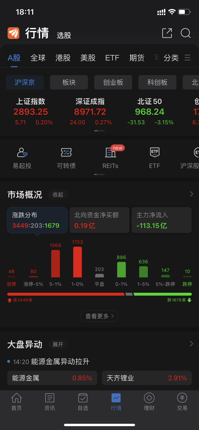 反弹了!_财富号_东方财富网
