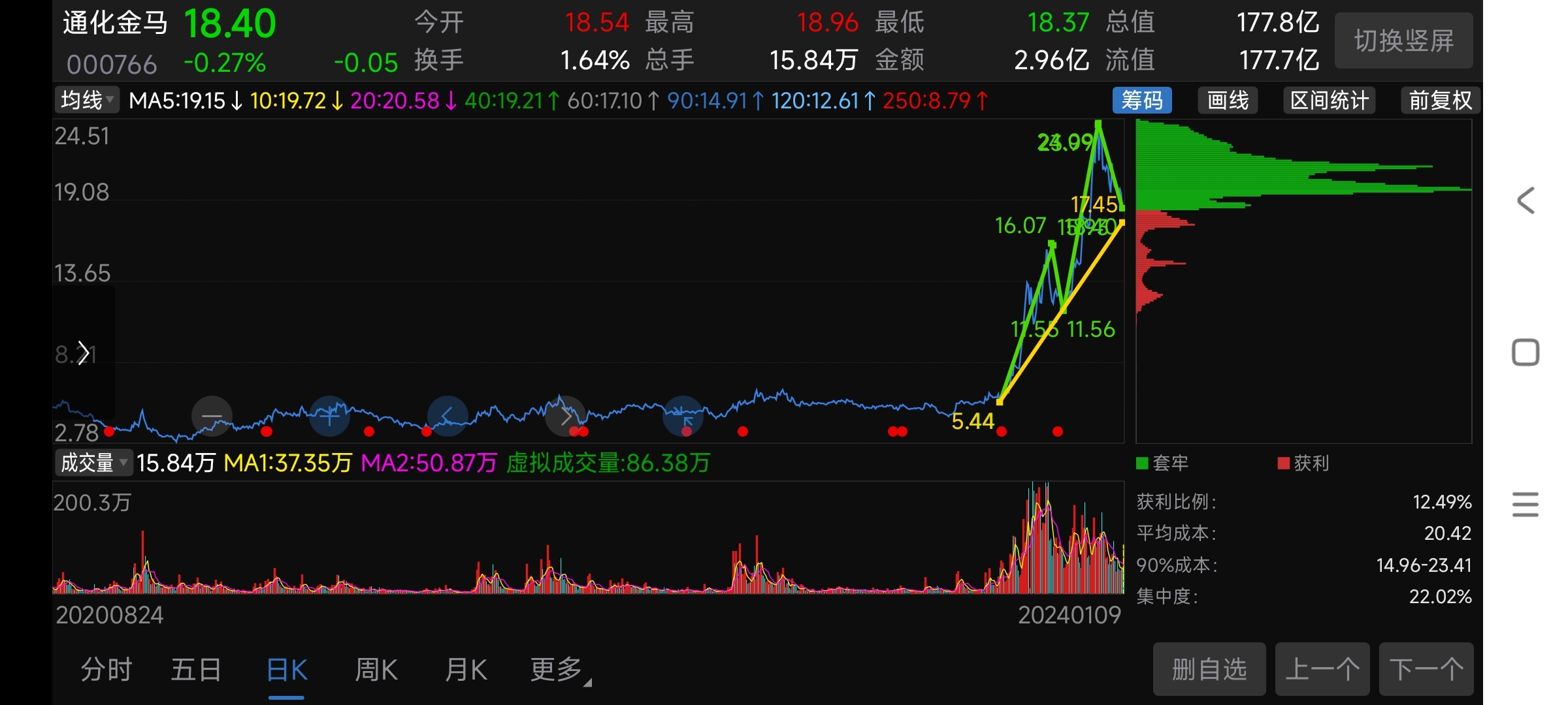 预测更新_财富号_东方财富网