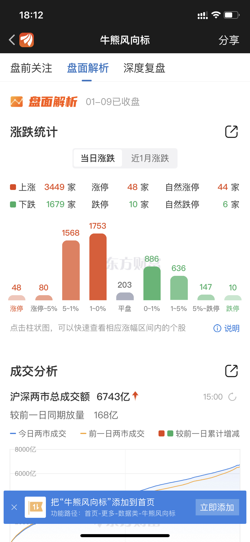 反弹了!_财富号_东方财富网