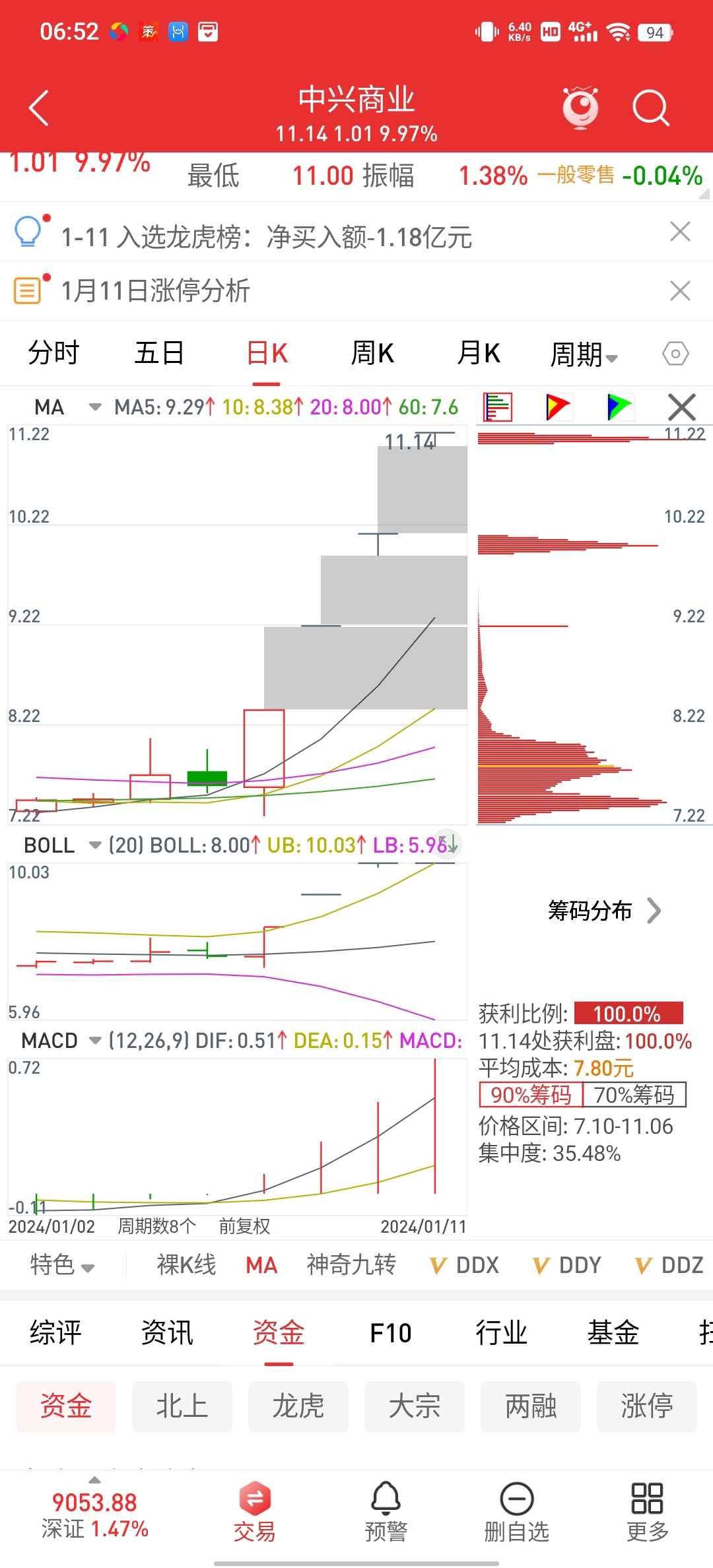 个股具备打板的条件_财富号_东方财富网