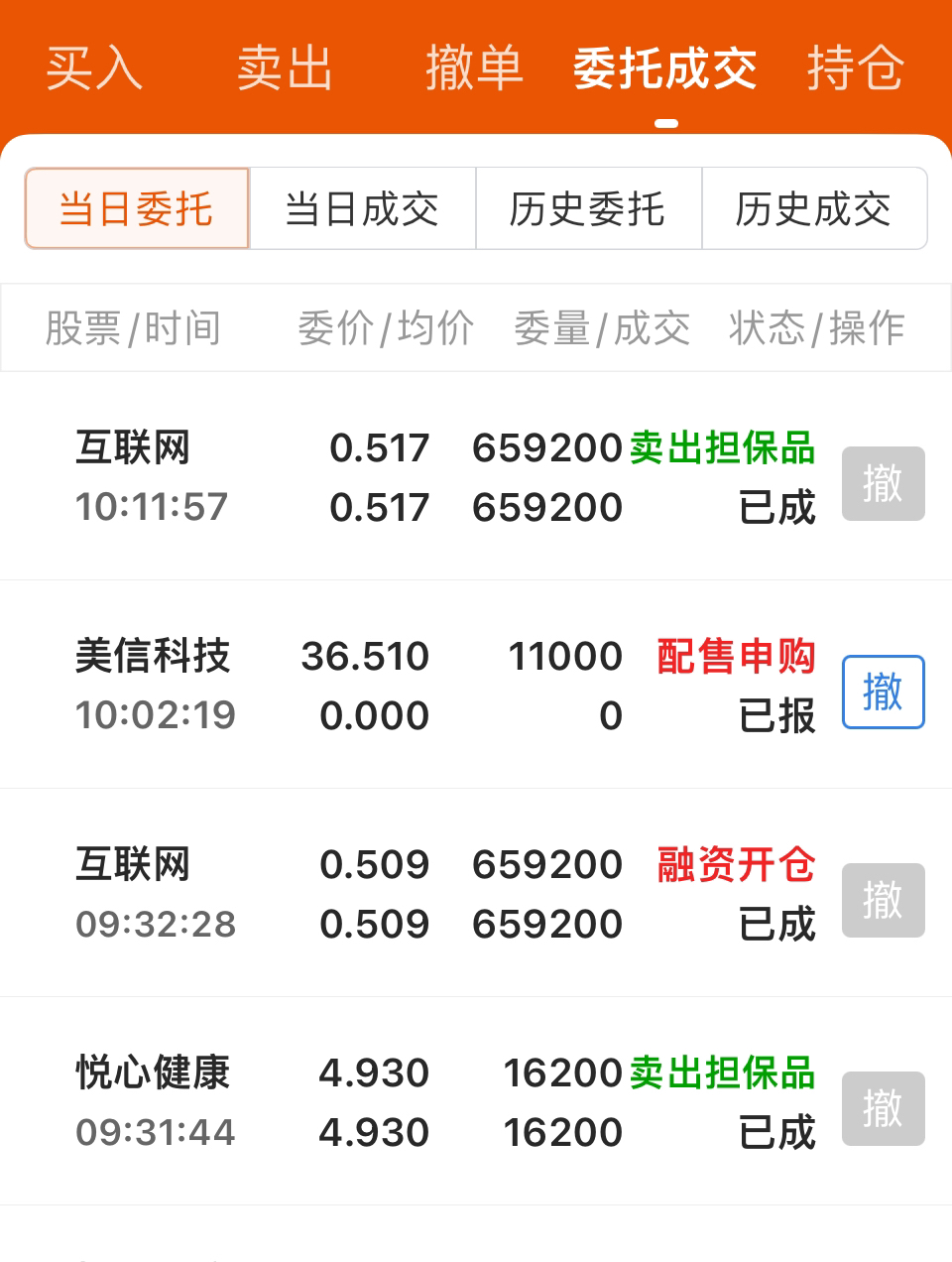 周五尾盘买入,今天冲高卖了,就赚五个点。_悦心健康(002162)股吧_东方财富网股吧