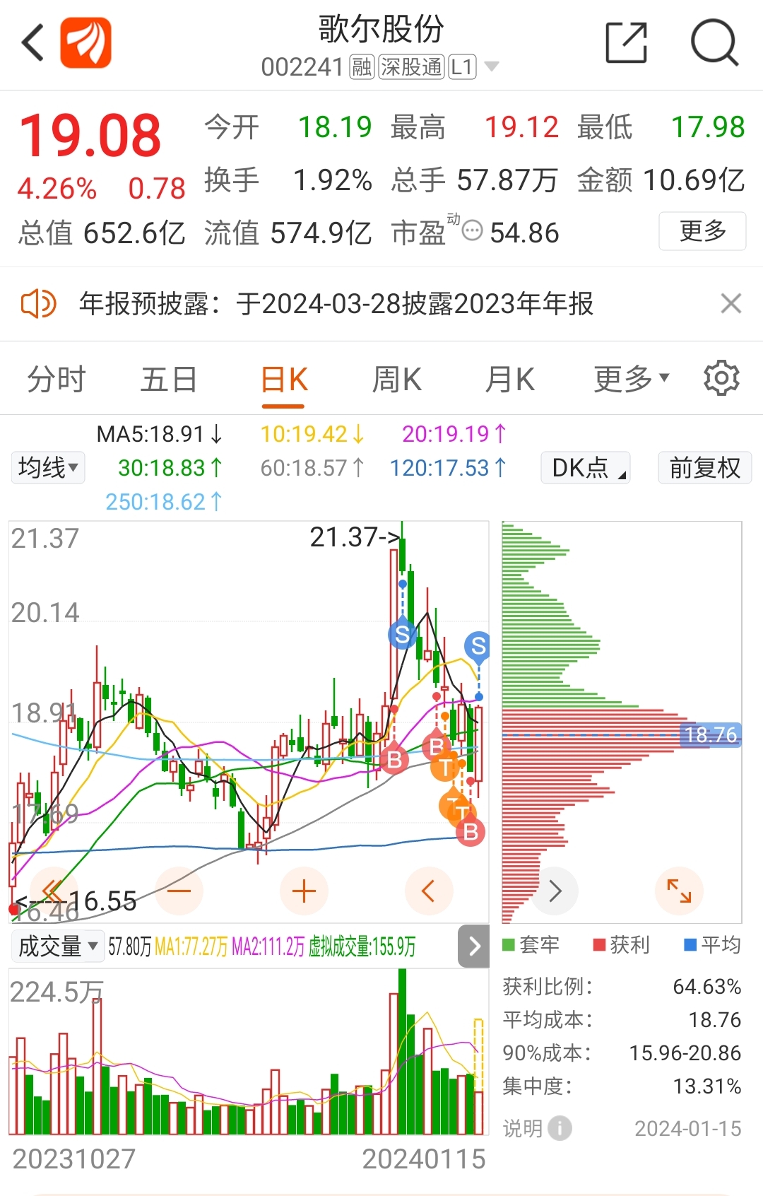 心动目标再次大涨收获！1 15策略分享及市场研判！ 财富号 东方财富网