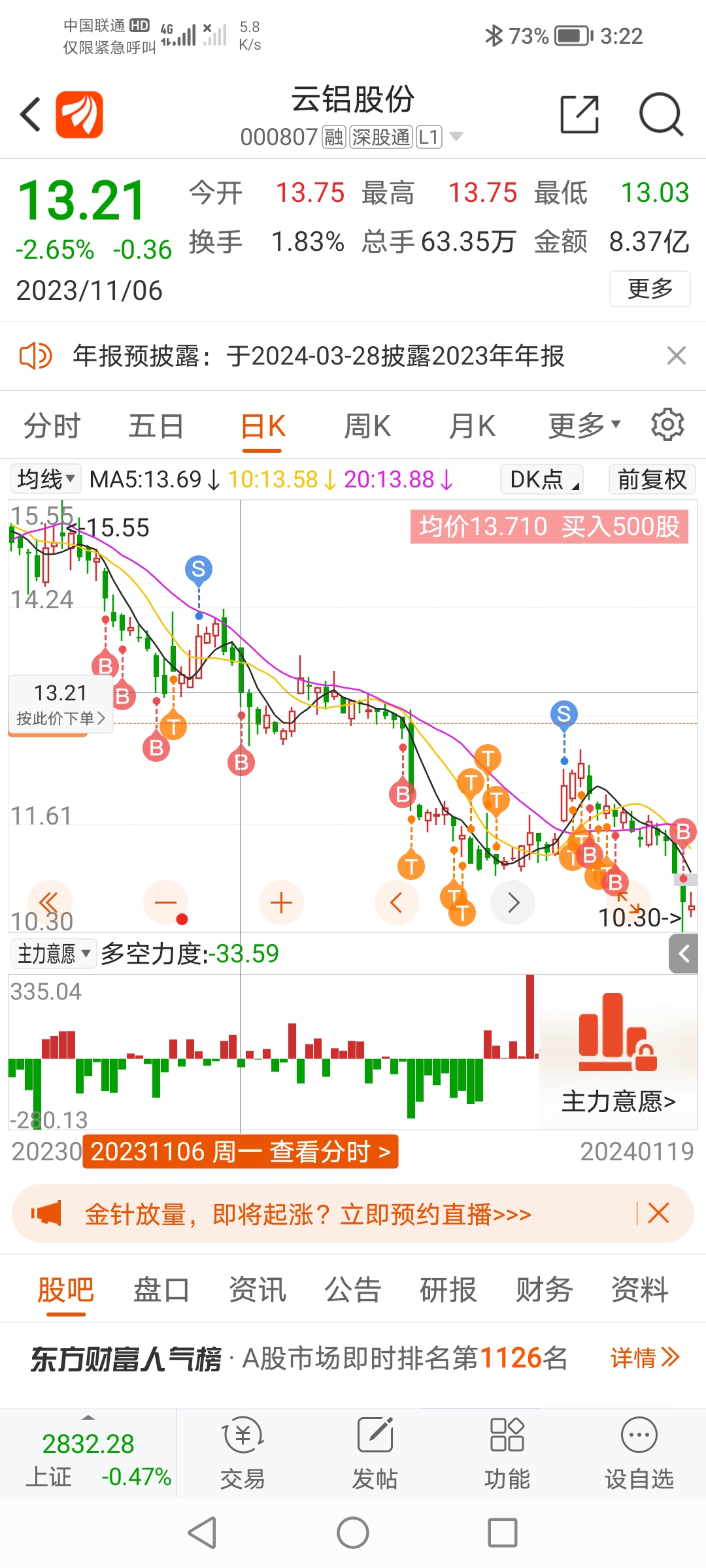 中国铝业67亿拿下19%股权，入主云铝股份_公司_关联交易_红星