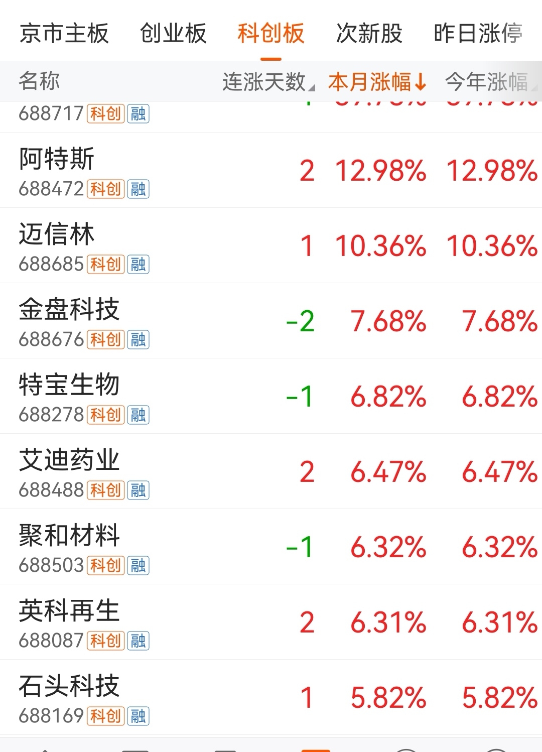 中科曙光2025年8月22日涨停分析：重大资产重组+业绩增长+股权激励股票推荐官网_今日牛股+明日潜力股全解析_短线+长线策略每日更新
