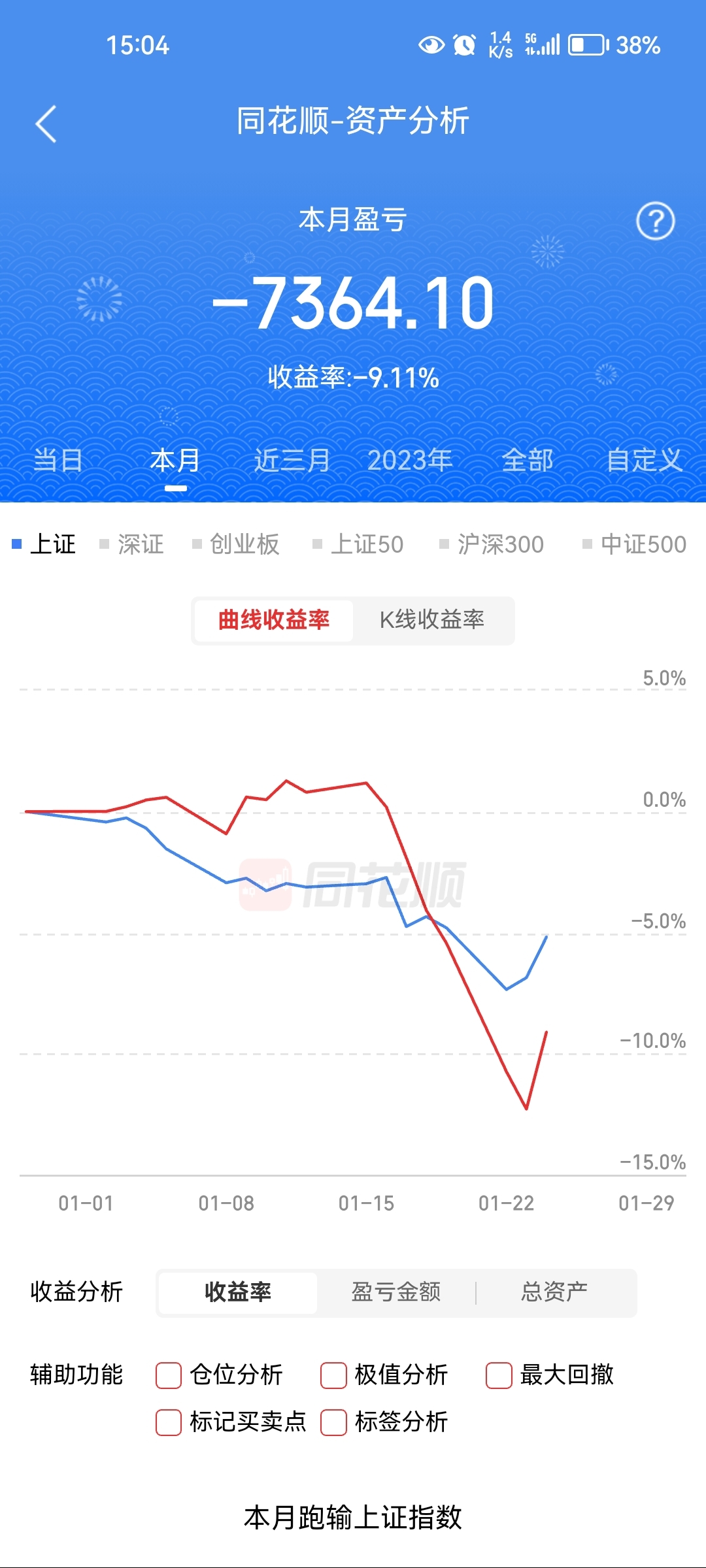大盘反弹，我会不会卖早了？_财富号_东方财富网