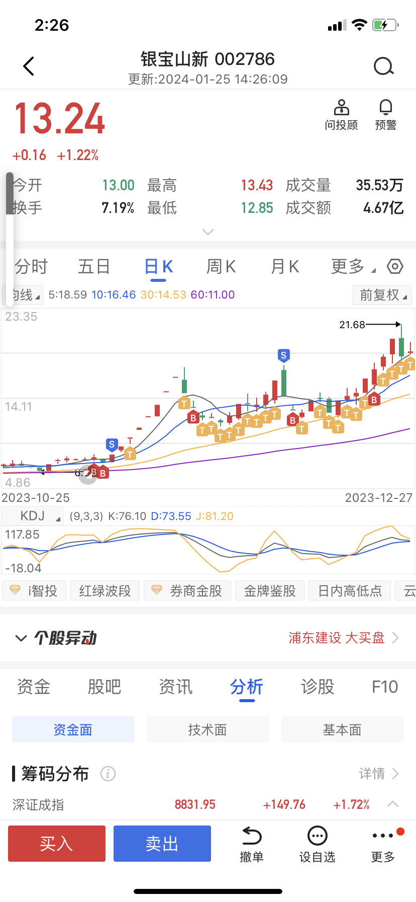 恐惧只会让你失去机会勇士出击天空才是极限 深中华A 000017 股吧 东方财富网股吧